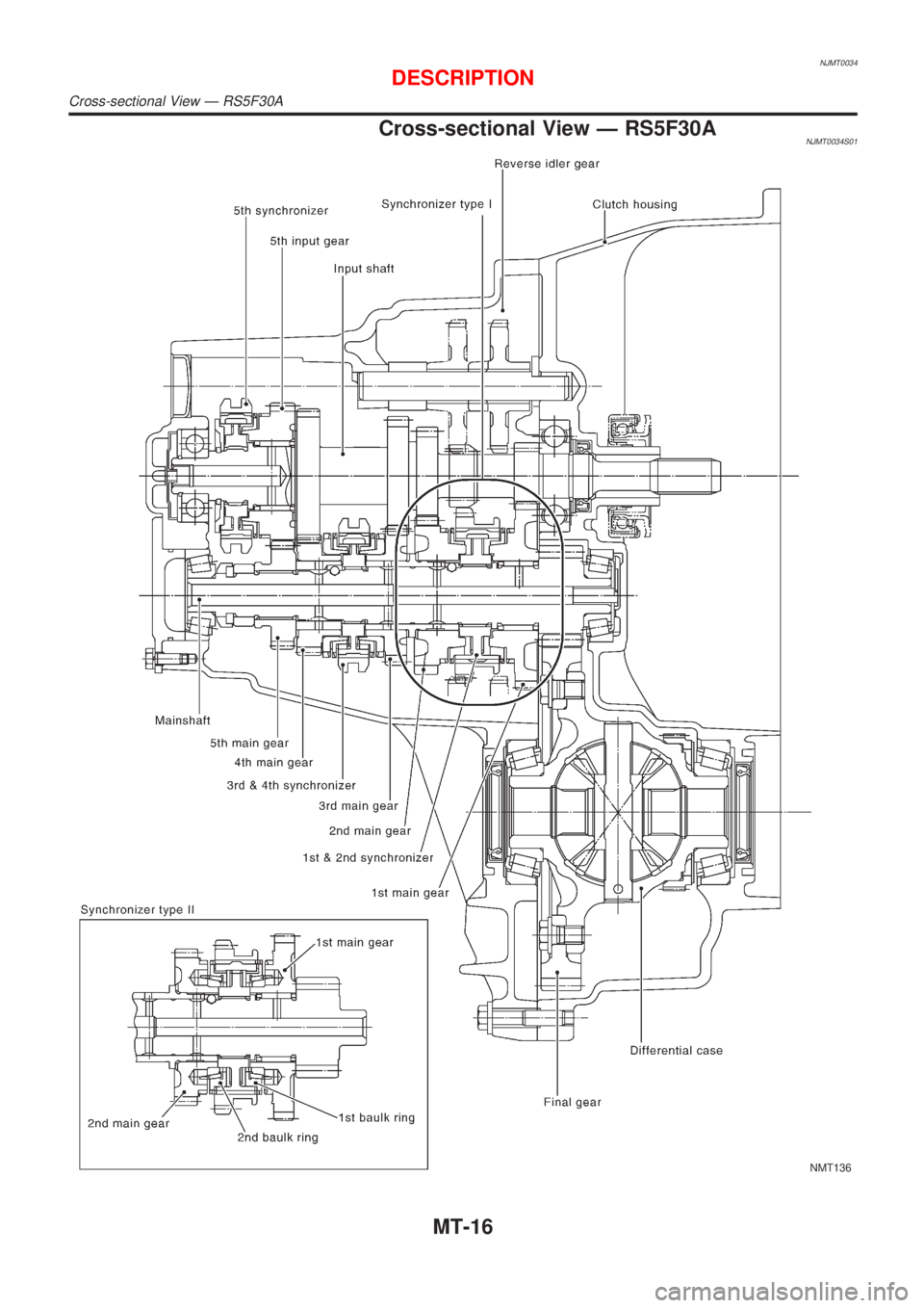 NISSAN ALMERA 2001  Service Manual NJMT0034
Cross-sectional View Ð RS5F30ANJMT0034S01
NMT136
DESCRIPTION
Cross-sectional View Ð RS5F30A
MT-16 