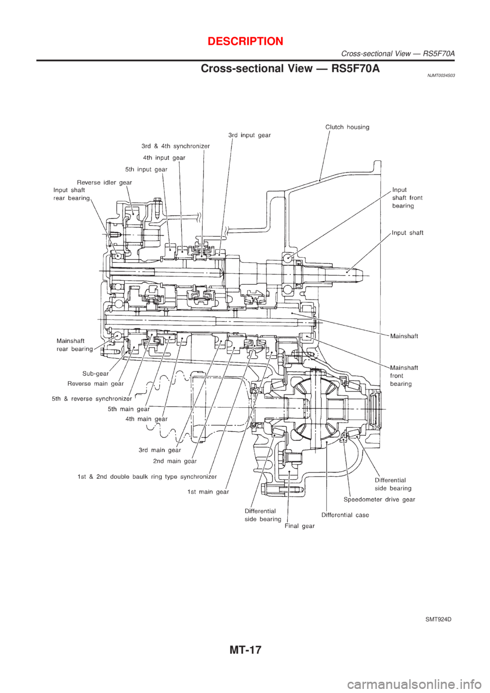 NISSAN ALMERA 2001  Service Manual Cross-sectional View Ð RS5F70ANJMT0034S03
SMT924D
DESCRIPTION
Cross-sectional View Ð RS5F70A
MT-17 
