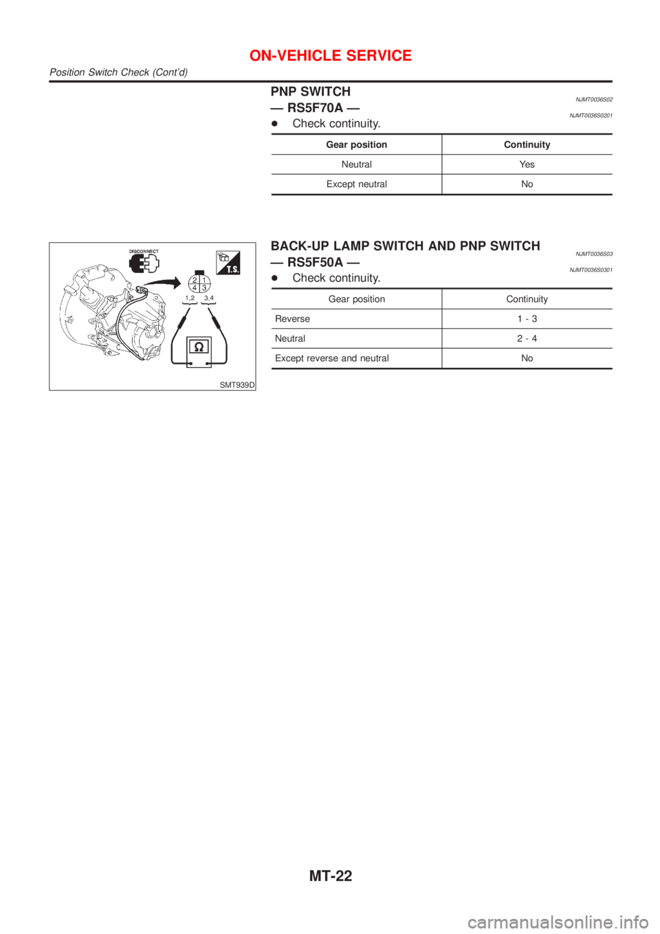 NISSAN ALMERA 2001  Service Manual PNP SWITCHNJMT0036S02Ð RS5F70A ÐNJMT0036S0201+Check continuity.
Gear position Continuity
Neutral Yes
Except neutral No
SMT939D
BACK-UP LAMP SWITCH AND PNP SWITCHNJMT0036S03Ð RS5F50A ÐNJMT0036S0301
