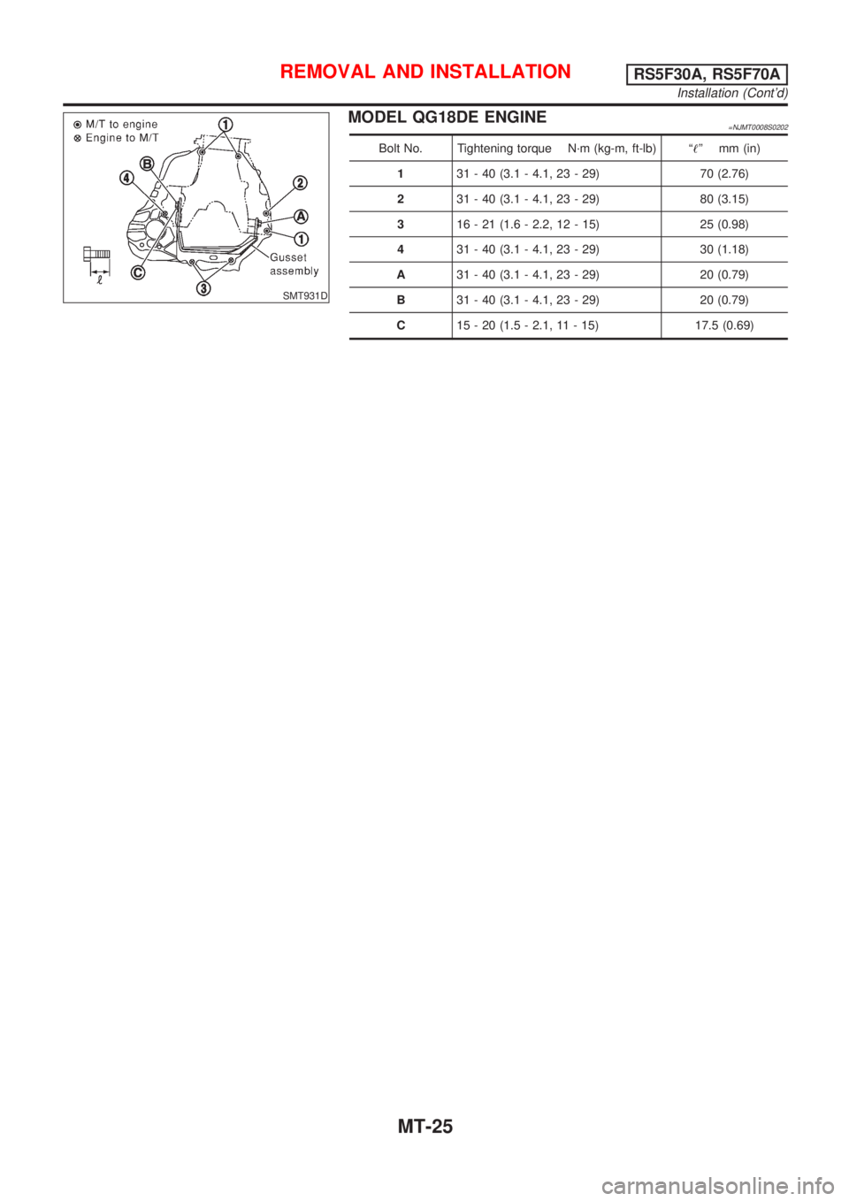 NISSAN ALMERA 2001  Service Manual SMT931D
MODEL QG18DE ENGINE=NJMT0008S0202
Bolt No. Tightening torque N´m (kg-m, ft-lb) ª!º mm (in)
131 - 40 (3.1 - 4.1, 23 - 29) 70 (2.76)
231 - 40 (3.1 - 4.1, 23 - 29) 80 (3.15)
316 - 21 (1.6 - 2.