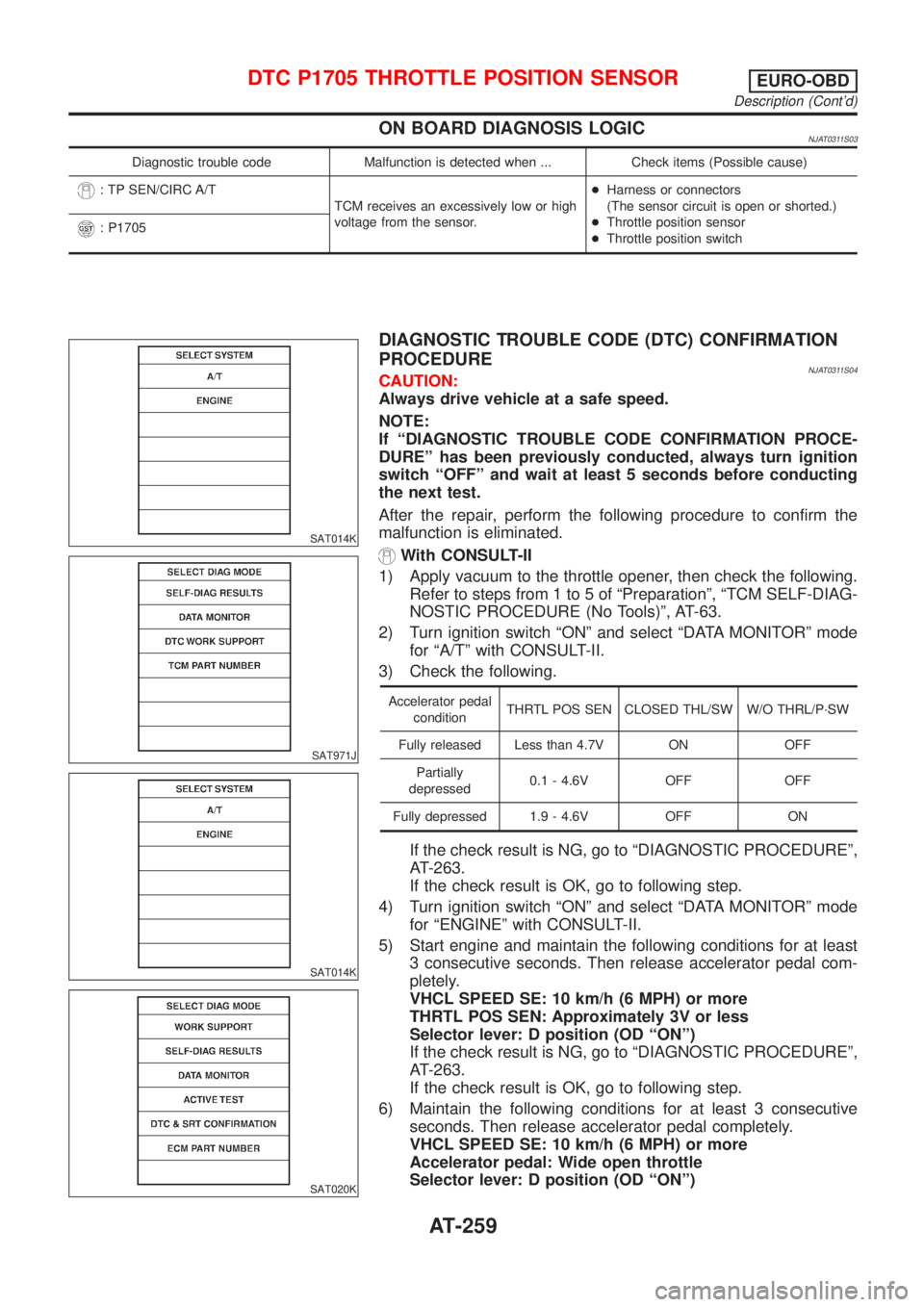 NISSAN ALMERA 2001  Service Manual ON BOARD DIAGNOSIS LOGICNJAT0311S03
Diagnostic trouble code Malfunction is detected when ... Check items (Possible cause)
: TP SEN/CIRC A/T
TCM receives an excessively low or high
voltage from the sen