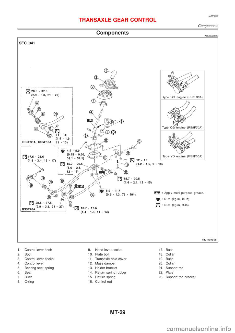 NISSAN ALMERA 2001  Service Manual NJMT0038
ComponentsNJMT0038S01
SMT933DA
1. Control lever knob
2. Boot
3. Control lever socket
4. Control lever
5. Bearing seat spring
6. Seat
7. Bush
8. O-ring9. Hand lever socket
10. Plate bolt
11. T