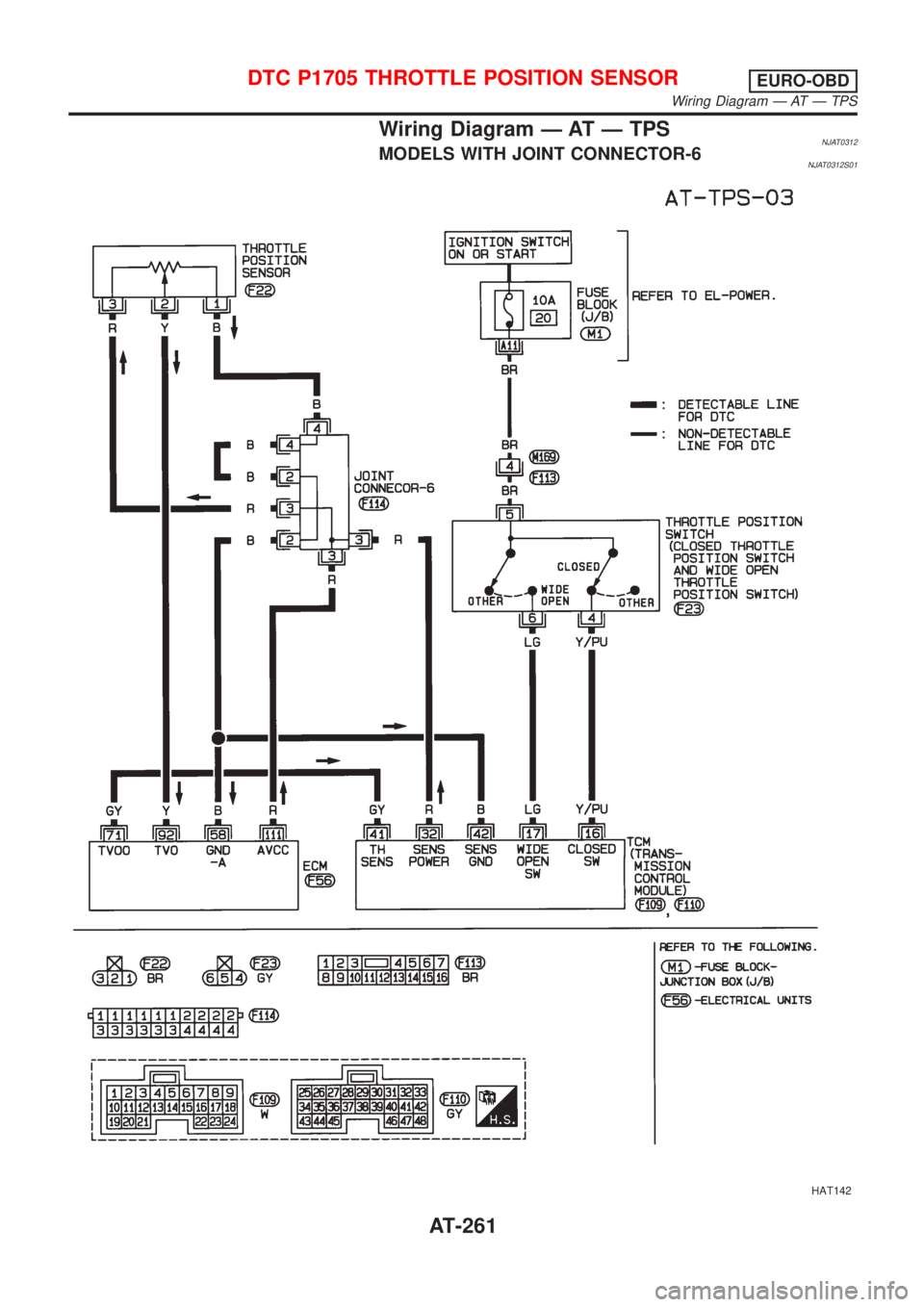 NISSAN ALMERA 2001  Service Manual Wiring Diagram Ð AT Ð TPSNJAT0312MODELS WITH JOINT CONNECTOR-6NJAT0312S01
HAT142
DTC P1705 THROTTLE POSITION SENSOREURO-OBD
Wiring Diagram Ð AT Ð TPS
AT-261 