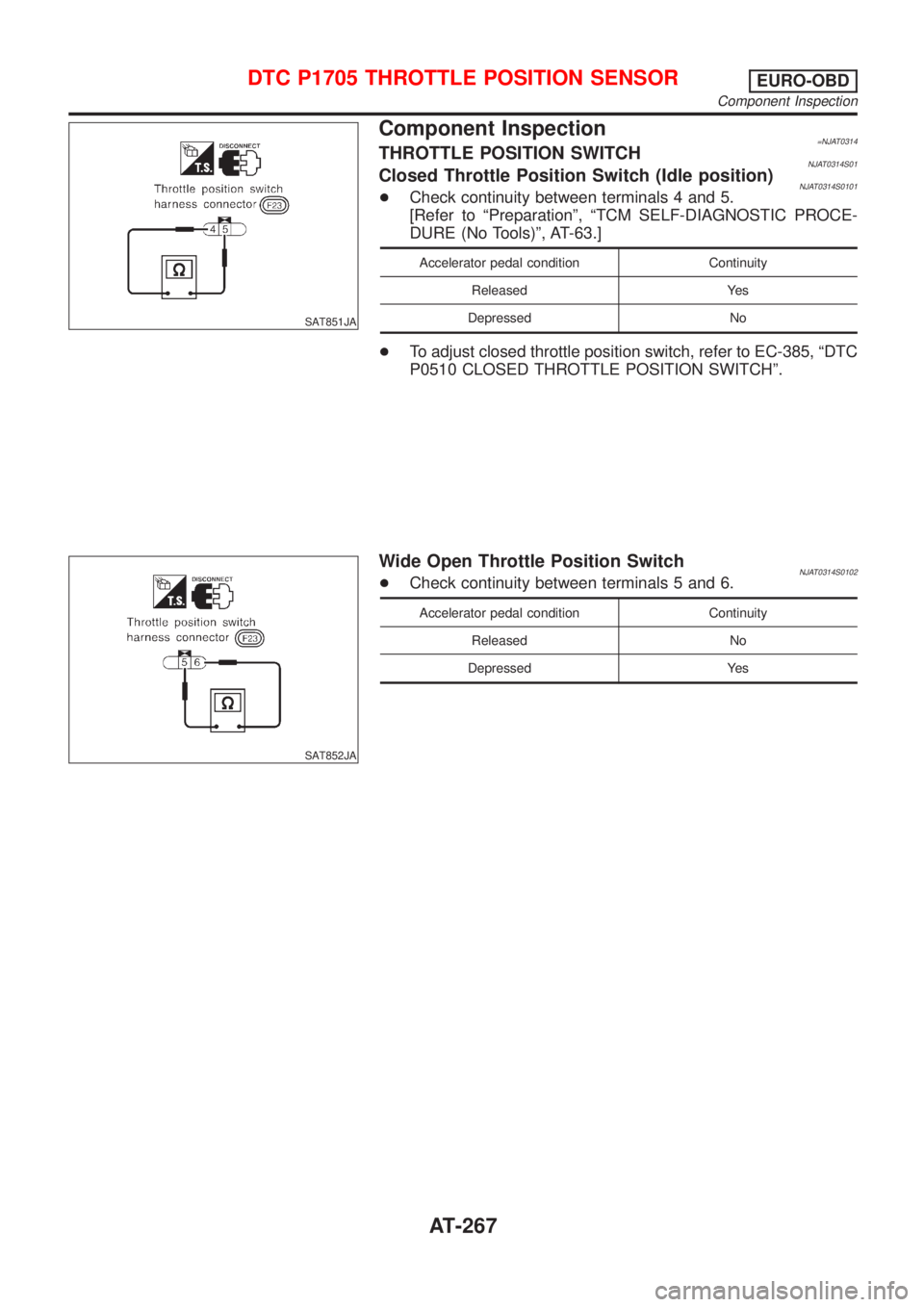 NISSAN ALMERA 2001  Service Manual SAT851JA
Component Inspection=NJAT0314THROTTLE POSITION SWITCHNJAT0314S01Closed Throttle Position Switch (Idle position)NJAT0314S0101+Check continuity between terminals 4 and 5.
[Refer to ªPreparatio