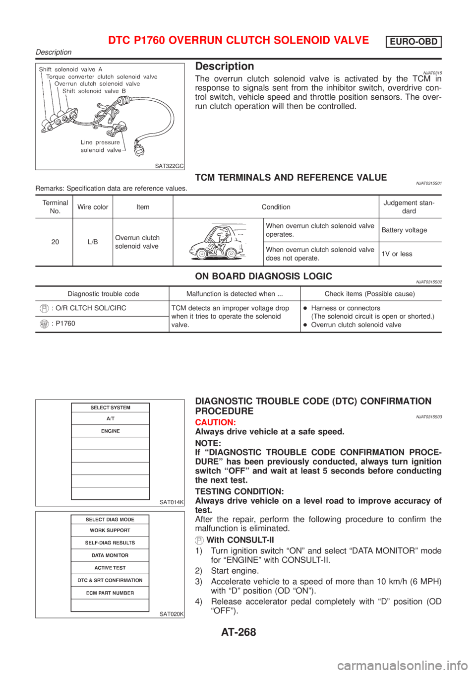 NISSAN ALMERA 2001  Service Manual SAT322GC
DescriptionNJAT0315The overrun clutch solenoid valve is activated by the TCM in
response to signals sent from the inhibitor switch, overdrive con-
trol switch, vehicle speed and throttle posi