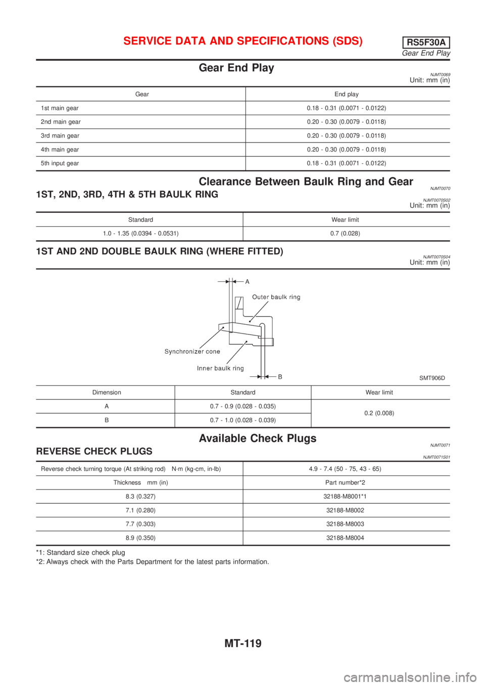 NISSAN ALMERA 2001 Service Manual Gear End PlayNJMT0069Unit: mm (in)
Gear End play
1st main gear0.18 - 0.31 (0.0071 - 0.0122)
2nd main gear0.20 - 0.30 (0.0079 - 0.0118)
3rd main gear0.20 - 0.30 (0.0079 - 0.0118)
4th main gear0.20 - 0. NISSAN ALMERA 2001 Service Manual Gear End PlayNJMT0069Unit: mm (in)
Gear End play
1st main gear0.18 - 0.31 (0.0071 - 0.0122)
2nd main gear0.20 - 0.30 (0.0079 - 0.0118)
3rd main gear0.20 - 0.30 (0.0079 - 0.0118)
4th main gear0.20 - 0.