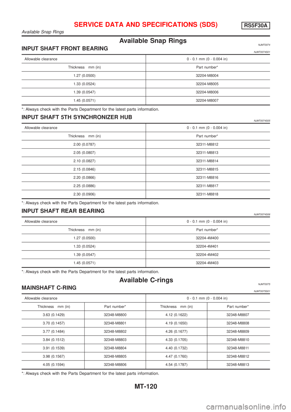NISSAN ALMERA 2001 Service Manual Available Snap RingsNJMT0074INPUT SHAFT FRONT BEARINGNJMT0074S01
Allowable clearance0 - 0.1 mm (0 - 0.004 in)
Thickness mm (in) Part number*
1.27 (0.0500) 32204-M8004
1.33 (0.0524) 32204-M8005
1.39 (0 NISSAN ALMERA 2001 Service Manual Available Snap RingsNJMT0074INPUT SHAFT FRONT BEARINGNJMT0074S01
Allowable clearance0 - 0.1 mm (0 - 0.004 in)
Thickness mm (in) Part number*
1.27 (0.0500) 32204-M8004
1.33 (0.0524) 32204-M8005
1.39 (0