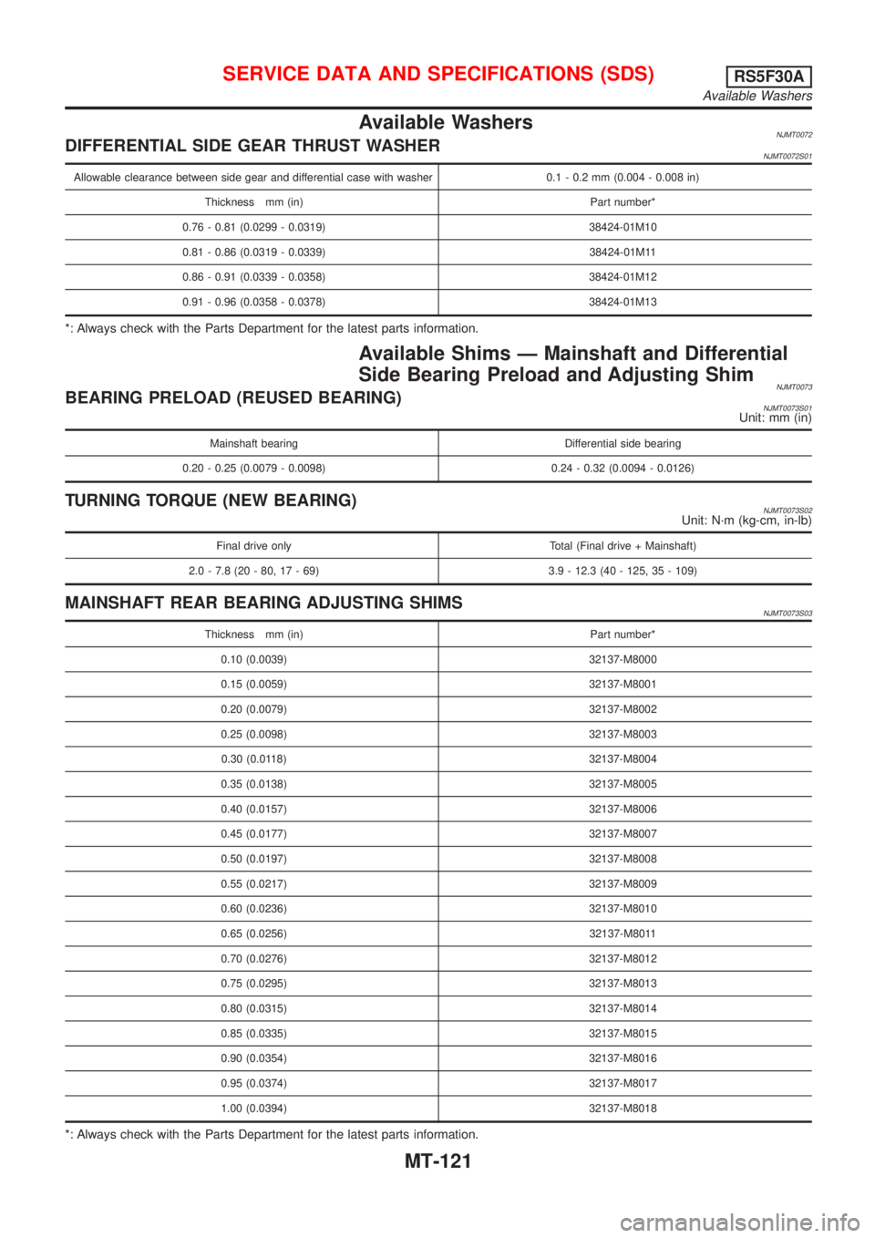 NISSAN ALMERA 2001 Service Manual Available WashersNJMT0072DIFFERENTIAL SIDE GEAR THRUST WASHERNJMT0072S01
Allowable clearance between side gear and differential case with washer 0.1 - 0.2 mm (0.004 - 0.008 in)
Thickness mm (in) Part NISSAN ALMERA 2001 Service Manual Available WashersNJMT0072DIFFERENTIAL SIDE GEAR THRUST WASHERNJMT0072S01
Allowable clearance between side gear and differential case with washer 0.1 - 0.2 mm (0.004 - 0.008 in)
Thickness mm (in) Part