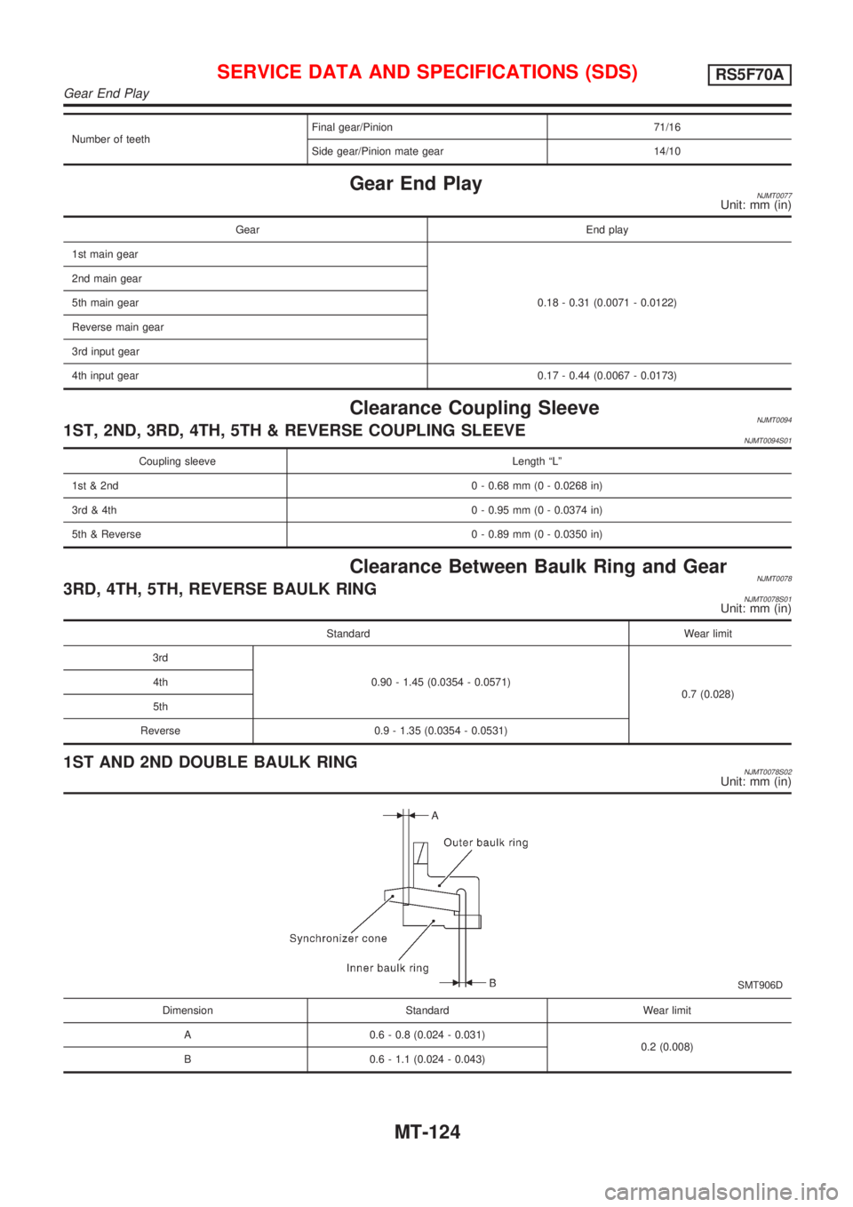 NISSAN ALMERA 2001 Service Manual Number of teethFinal gear/Pinion 71/16
Side gear/Pinion mate gear 14/10
Gear End PlayNJMT0077Unit: mm (in)
Gear End play
1st main gear
0.18 - 0.31 (0.0071 - 0.0122) 2nd main gear
5th main gear
Reverse NISSAN ALMERA 2001 Service Manual Number of teethFinal gear/Pinion 71/16
Side gear/Pinion mate gear 14/10
Gear End PlayNJMT0077Unit: mm (in)
Gear End play
1st main gear
0.18 - 0.31 (0.0071 - 0.0122) 2nd main gear
5th main gear
Reverse