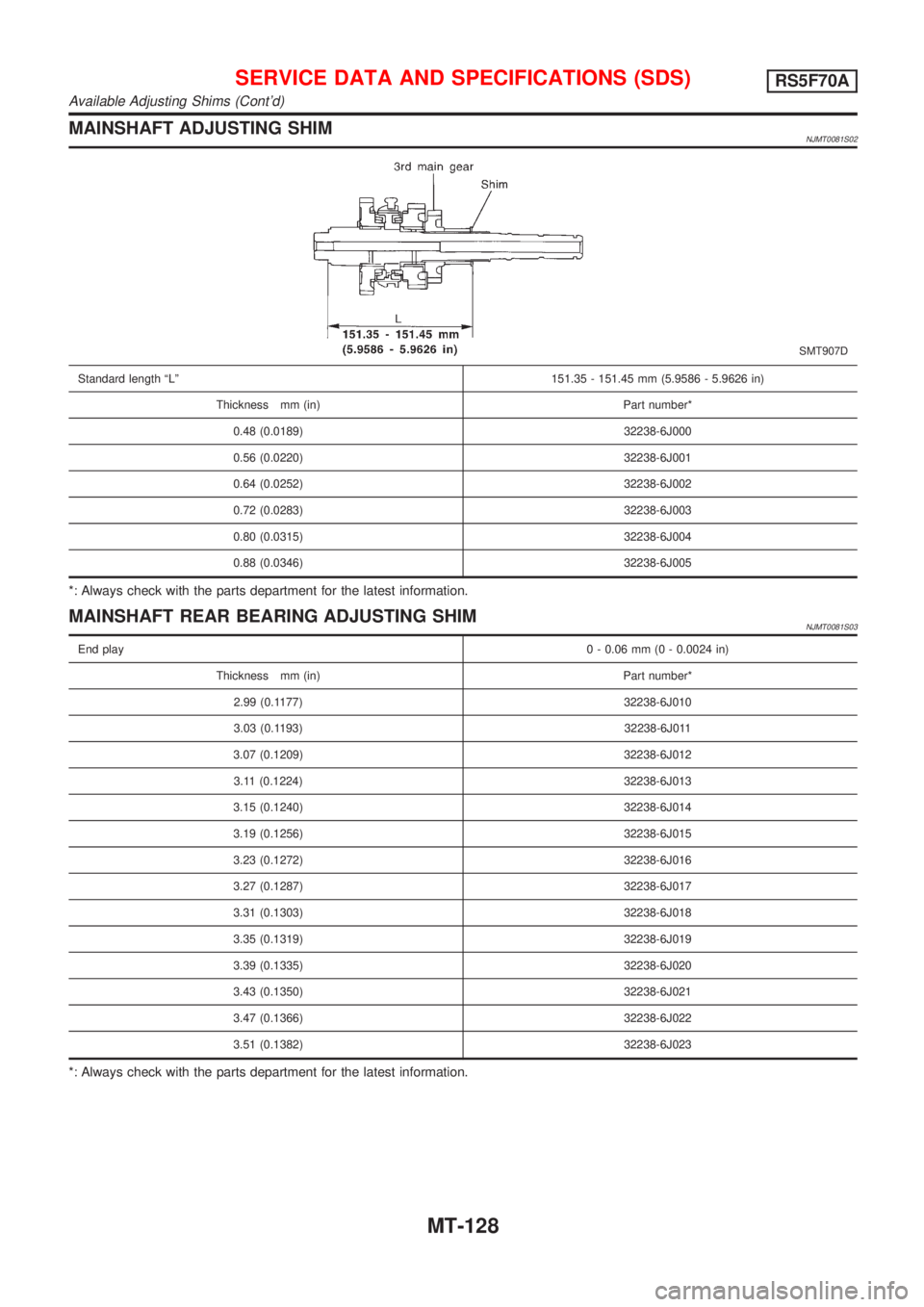 NISSAN ALMERA 2001 Service Manual MAINSHAFT ADJUSTING SHIMNJMT0081S02
SMT907D
Standard length ªLº151.35 - 151.45 mm (5.9586 - 5.9626 in)
Thickness mm (in) Part number*
0.48 (0.0189) 32238-6J000
0.56 (0.0220) 32238-6J001
0.64 (0.0252 NISSAN ALMERA 2001 Service Manual MAINSHAFT ADJUSTING SHIMNJMT0081S02
SMT907D
Standard length ªLº151.35 - 151.45 mm (5.9586 - 5.9626 in)
Thickness mm (in) Part number*
0.48 (0.0189) 32238-6J000
0.56 (0.0220) 32238-6J001
0.64 (0.0252