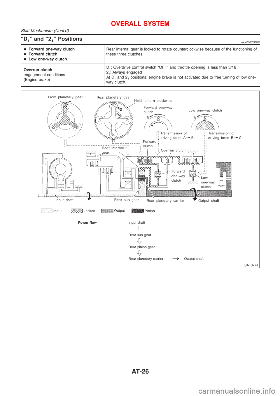 NISSAN ALMERA 2001 Owners Manual ªD1º and ª21º Positions=NJAT0013S0203
+Forward one-way clutch
+Forward clutch
+Low one-way clutchRear internal gear is locked to rotate counterclockwise because of the functioning of
these three c