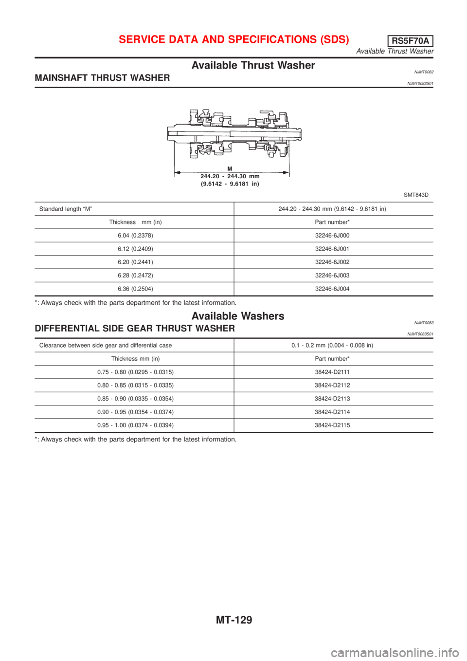 NISSAN ALMERA 2001 Service Manual Available Thrust WasherNJMT0082MAINSHAFT THRUST WASHERNJMT0082S01
SMT843D
Standard length ªMº 244.20 - 244.30 mm (9.6142 - 9.6181 in)
Thickness mm (in) Part number*
6.04 (0.2378) 32246-6J000
6.12 (0 NISSAN ALMERA 2001 Service Manual Available Thrust WasherNJMT0082MAINSHAFT THRUST WASHERNJMT0082S01
SMT843D
Standard length ªMº 244.20 - 244.30 mm (9.6142 - 9.6181 in)
Thickness mm (in) Part number*
6.04 (0.2378) 32246-6J000
6.12 (0