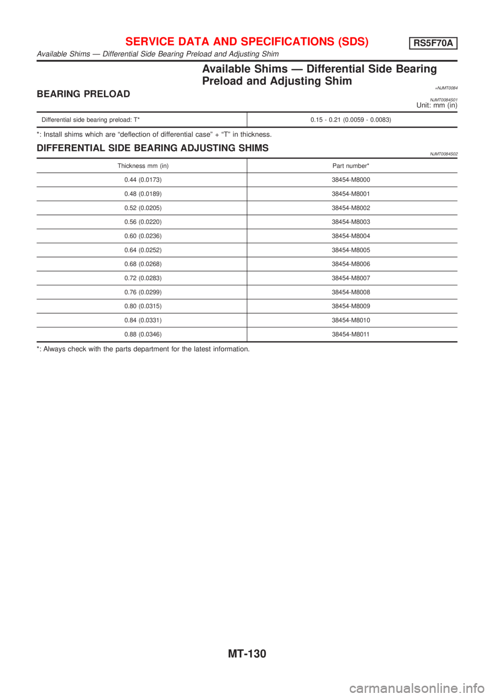 NISSAN ALMERA 2001 Service Manual Available Shims Ð Differential Side Bearing
Preload and Adjusting Shim
=NJMT0084BEARING PRELOADNJMT0084S01Unit: mm (in)
Differential side bearing preload: T* 0.15 - 0.21 (0.0059 - 0.0083)
*: Install NISSAN ALMERA 2001 Service Manual Available Shims Ð Differential Side Bearing
Preload and Adjusting Shim
=NJMT0084BEARING PRELOADNJMT0084S01Unit: mm (in)
Differential side bearing preload: T* 0.15 - 0.21 (0.0059 - 0.0083)
*: Install
