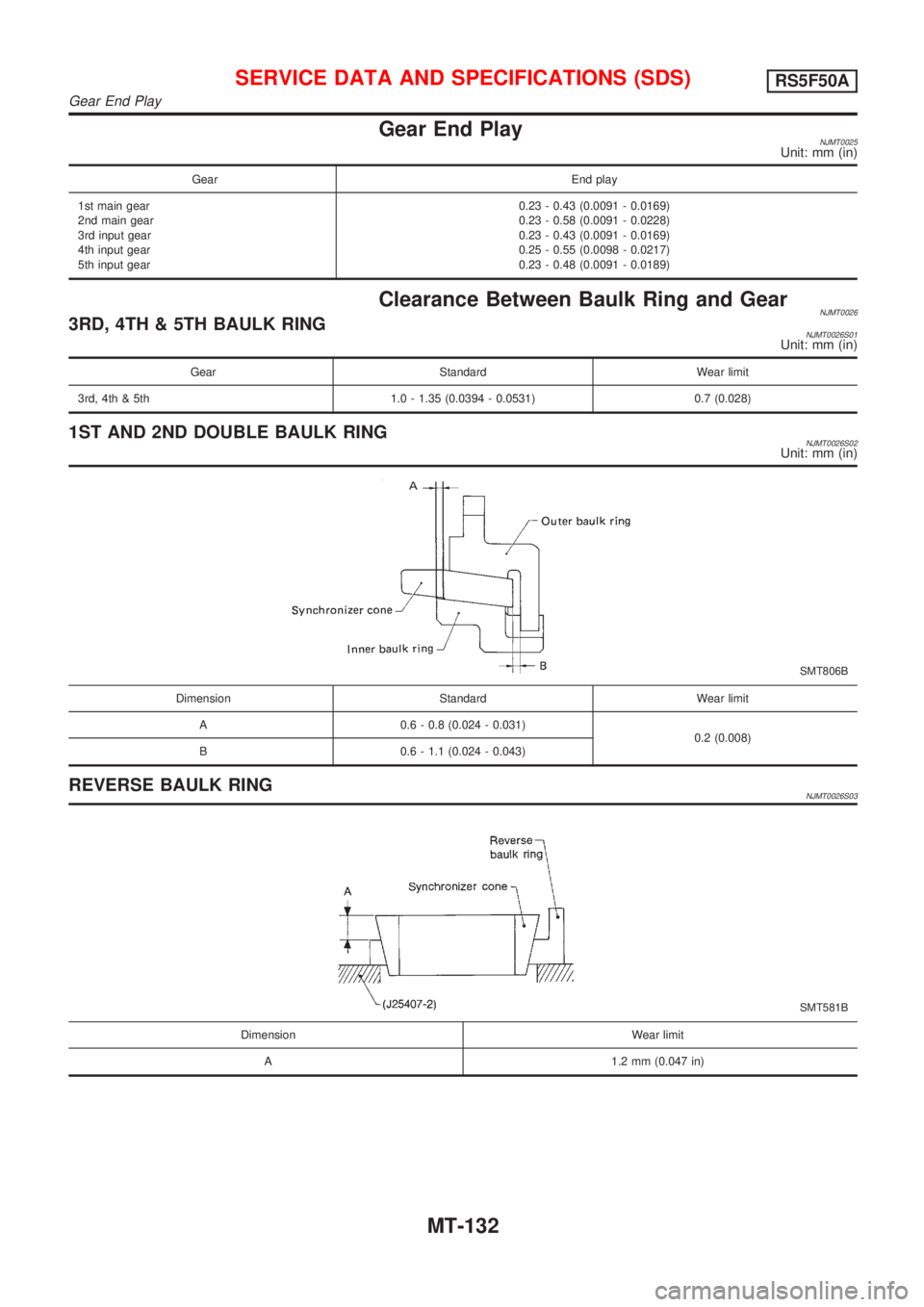 NISSAN ALMERA 2001 Service Manual Gear End PlayNJMT0025Unit: mm (in)
Gear End play
1st main gear
2nd main gear
3rd input gear
4th input gear
5th input gear0.23 - 0.43 (0.0091 - 0.0169)
0.23 - 0.58 (0.0091 - 0.0228)
0.23 - 0.43 (0.0091 NISSAN ALMERA 2001 Service Manual Gear End PlayNJMT0025Unit: mm (in)
Gear End play
1st main gear
2nd main gear
3rd input gear
4th input gear
5th input gear0.23 - 0.43 (0.0091 - 0.0169)
0.23 - 0.58 (0.0091 - 0.0228)
0.23 - 0.43 (0.0091