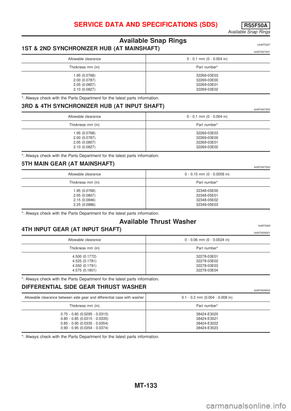 NISSAN ALMERA 2001 Service Manual Available Snap Rings=NJMT00271ST & 2ND SYNCHRONIZER HUB (AT MAINSHAFT)NJMT0027S01
Allowable clearance 0 - 0.1 mm (0 - 0.004 in)
Thickness mm (in) Part number*
1.95 (0.0768)
2.00 (0.0787)
2.05 (0.0807) NISSAN ALMERA 2001 Service Manual Available Snap Rings=NJMT00271ST & 2ND SYNCHRONIZER HUB (AT MAINSHAFT)NJMT0027S01
Allowable clearance 0 - 0.1 mm (0 - 0.004 in)
Thickness mm (in) Part number*
1.95 (0.0768)
2.00 (0.0787)
2.05 (0.0807)