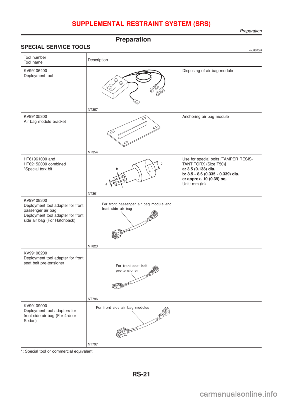 NISSAN ALMERA 2001  Service Manual Preparation
SPECIAL SERVICE TOOLS=NJRS0009
Tool number
Tool nameDescription
KV99106400
Deployment tool
NT357
Disposing of air bag module
KV99105300
Air bag module bracket
NT354
Anchoring air bag modul