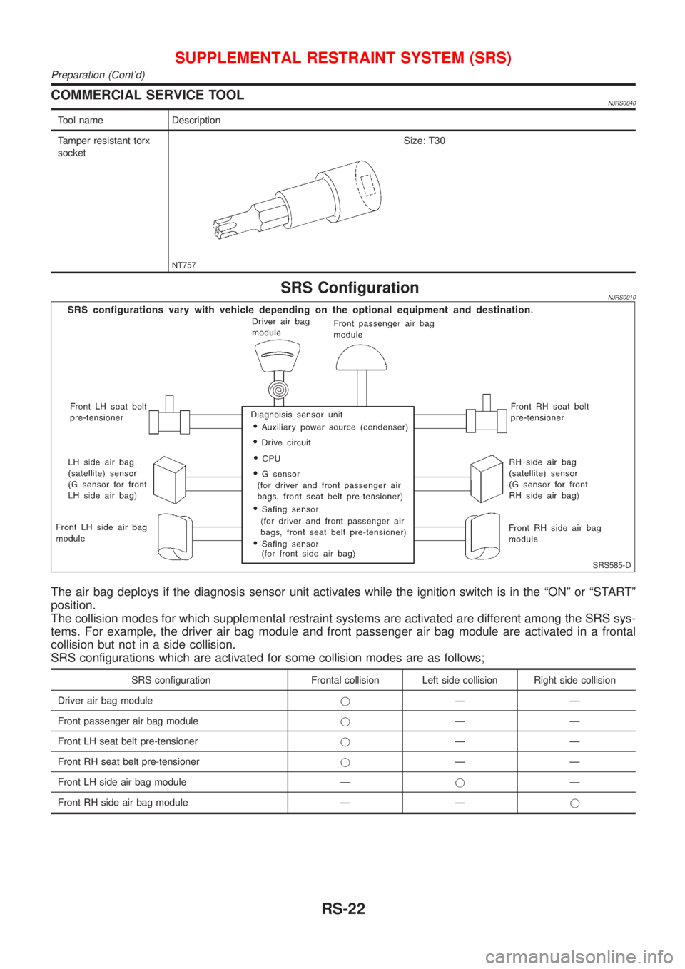 NISSAN ALMERA 2001  Service Manual COMMERCIAL SERVICE TOOLNJRS0040
Tool name Description
Tamper resistant torx
socket
NT757
Size: T30
SRS ConfigurationNJRS0010
SRS585-D
The air bag deploys if the diagnosis sensor unit activates while t