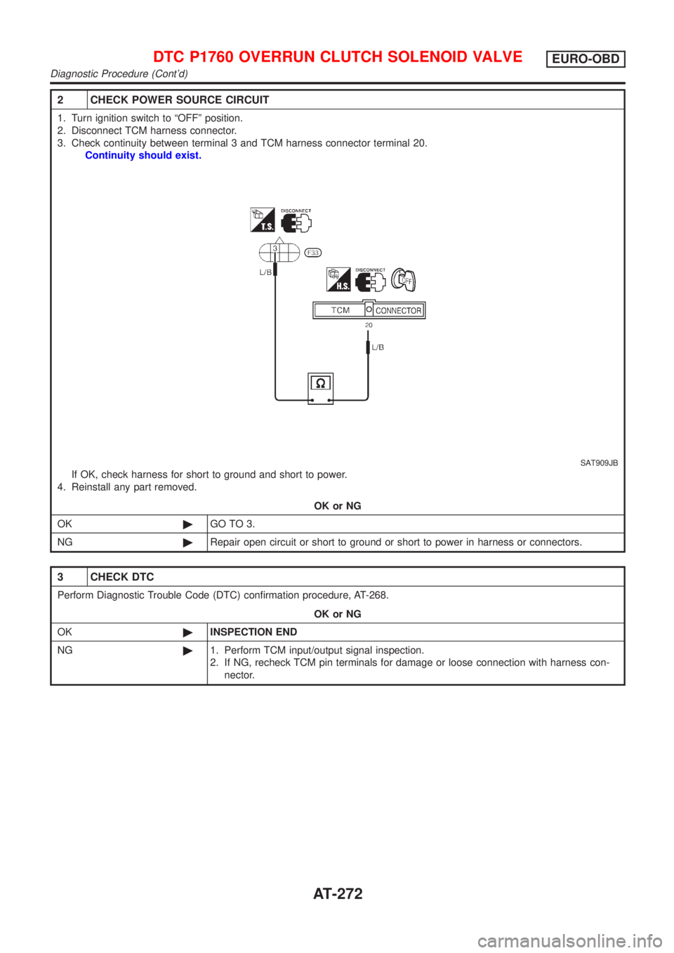 NISSAN ALMERA 2001  Service Manual 2 CHECK POWER SOURCE CIRCUIT
1. Turn ignition switch to ªOFFº position.
2. Disconnect TCM harness connector.
3. Check continuity between terminal 3 and TCM harness connector terminal 20.
Continuity 