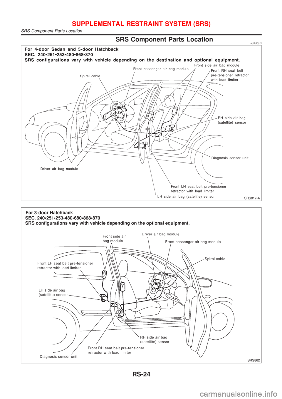 NISSAN ALMERA 2001 Service Manual SRS Component Parts LocationNJRS0011
SRS817-A
SRS862
SUPPLEMENTAL RESTRAINT SYSTEM (SRS)
SRS Component Parts Location
RS-24 NISSAN ALMERA 2001 Service Manual SRS Component Parts LocationNJRS0011
SRS817-A
SRS862
SUPPLEMENTAL RESTRAINT SYSTEM (SRS)
SRS Component Parts Location
RS-24