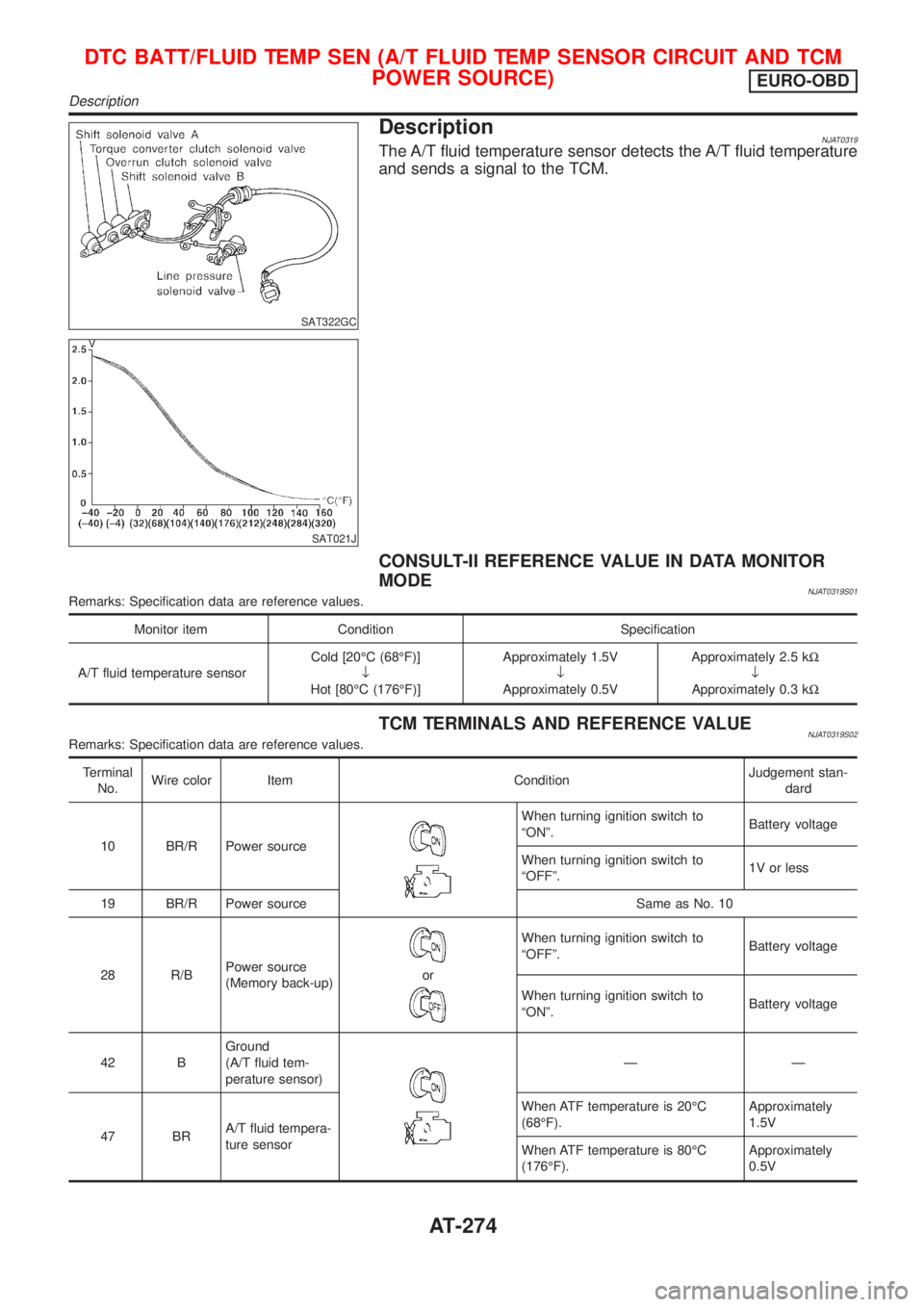 NISSAN ALMERA 2001  Service Manual SAT322GC
SAT021J
DescriptionNJAT0319The A/T fluid temperature sensor detects the A/T fluid temperature
and sends a signal to the TCM.
CONSULT-II REFERENCE VALUE IN DATA MONITOR
MODE
NJAT0319S01Remarks