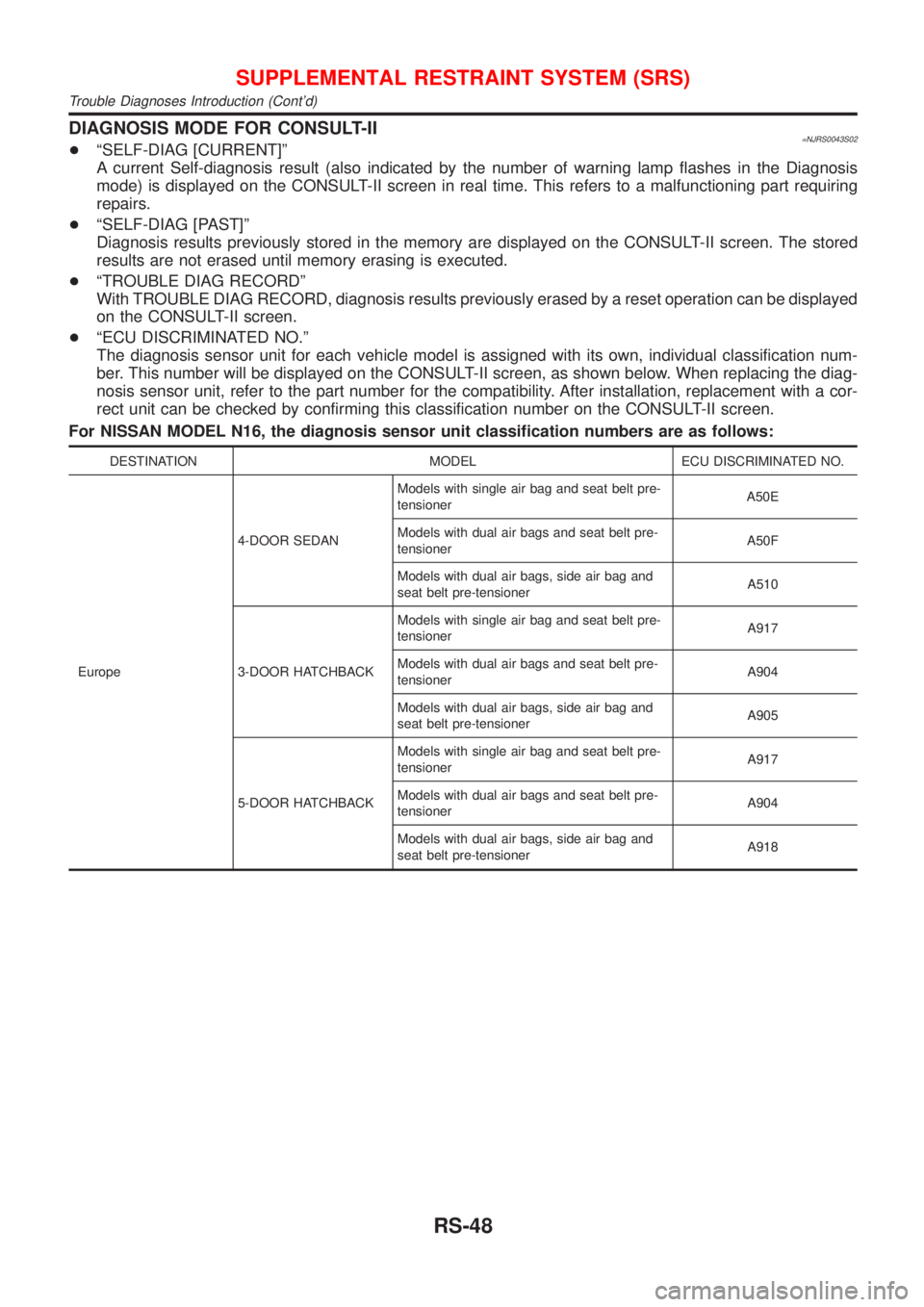 NISSAN ALMERA 2001  Service Manual DIAGNOSIS MODE FOR CONSULT-II=NJRS0043S02+ªSELF-DIAG [CURRENT]º
A current Self-diagnosis result (also indicated by the number of warning lamp flashes in the Diagnosis
mode) is displayed on the CONSU