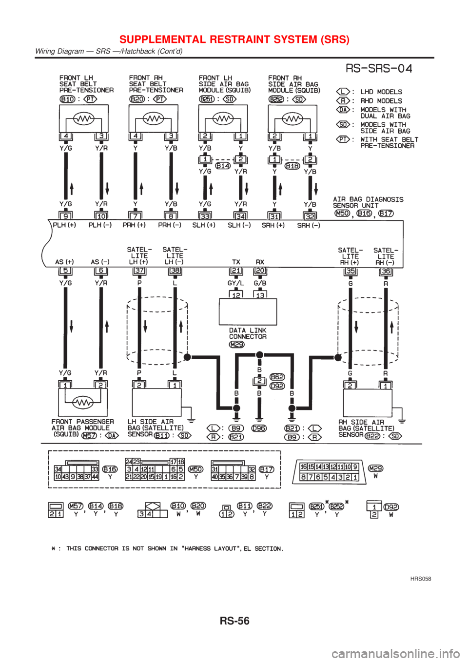 NISSAN ALMERA 2001  Service Manual HRS058
SUPPLEMENTAL RESTRAINT SYSTEM (SRS)
Wiring Diagram Ð SRS Ð/Hatchback (Contd)
RS-56 