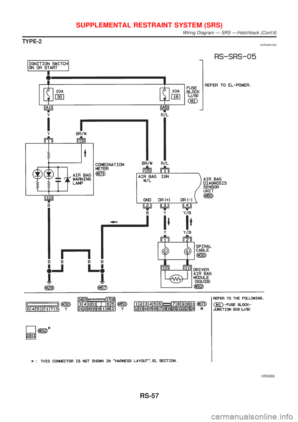 NISSAN ALMERA 2001  Service Manual TYPE-2NJRS0061S02
HRS069
SUPPLEMENTAL RESTRAINT SYSTEM (SRS)
Wiring Diagram Ð SRS Ð/Hatchback (Contd)
RS-57 