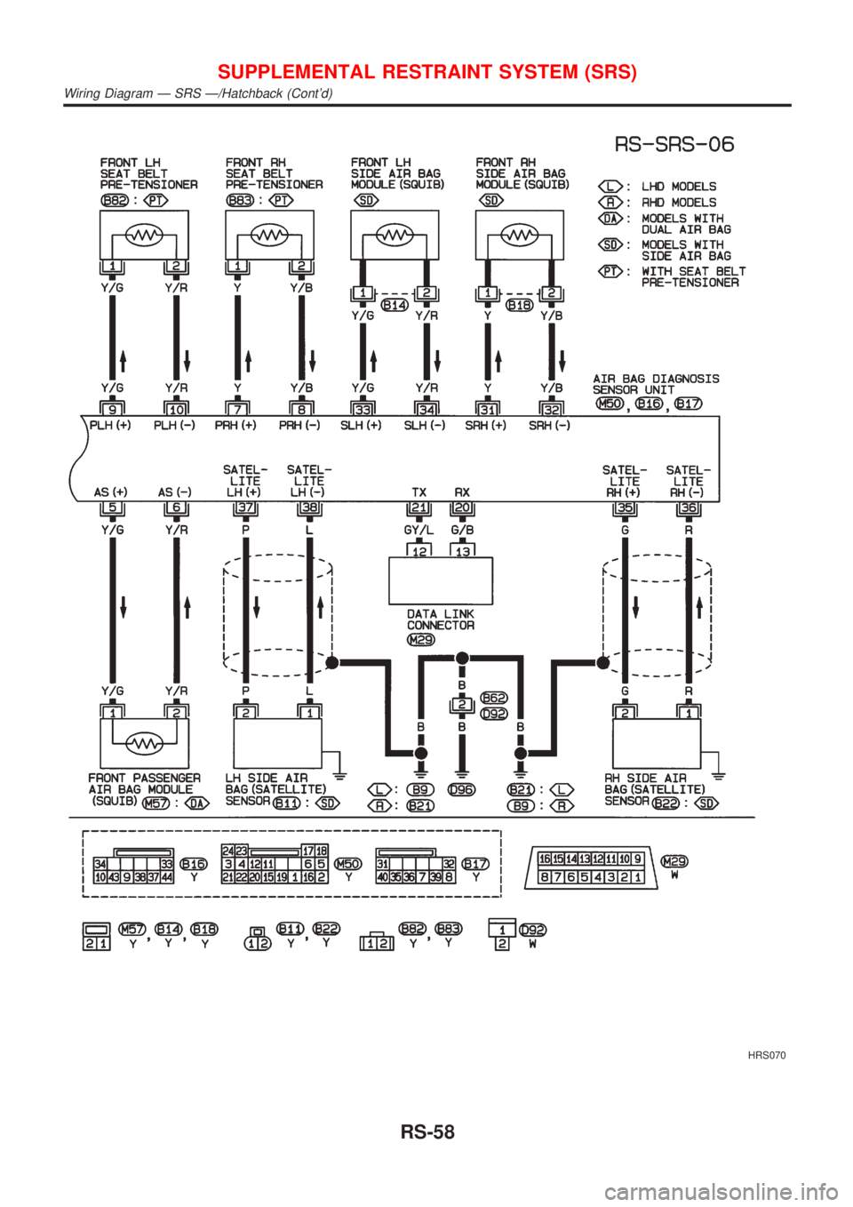 NISSAN ALMERA 2001  Service Manual HRS070
SUPPLEMENTAL RESTRAINT SYSTEM (SRS)
Wiring Diagram Ð SRS Ð/Hatchback (Contd)
RS-58 