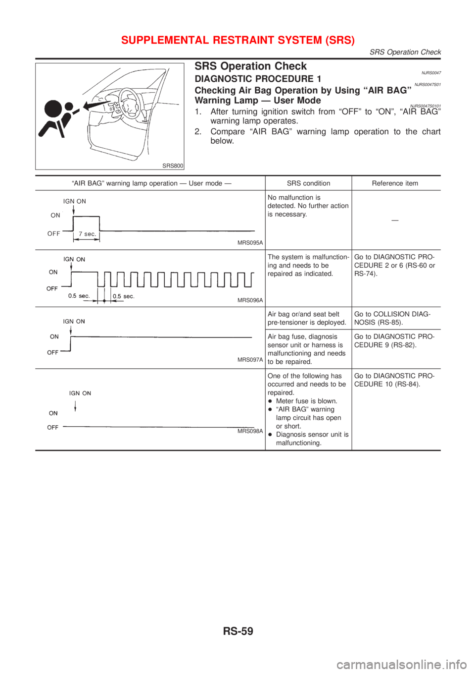 NISSAN ALMERA 2001 Service Manual SRS800
SRS Operation CheckNJRS0047DIAGNOSTIC PROCEDURE 1NJRS0047S01Checking Air Bag Operation by Using ªAIR BAGº
Warning Lamp Ð User Mode
NJRS0047S01011. After turning ignition switch from ªOFFº NISSAN ALMERA 2001 Service Manual SRS800
SRS Operation CheckNJRS0047DIAGNOSTIC PROCEDURE 1NJRS0047S01Checking Air Bag Operation by Using ªAIR BAGº
Warning Lamp Ð User Mode
NJRS0047S01011. After turning ignition switch from ªOFFº