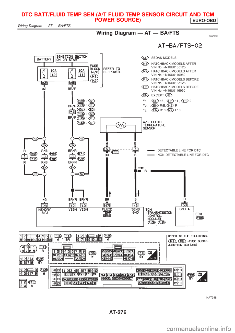 NISSAN ALMERA 2001  Service Manual Wiring Diagram Ð AT Ð BA/FTSNJAT0320
NAT348
DTC BATT/FLUID TEMP SEN (A/T FLUID TEMP SENSOR CIRCUIT AND TCM
POWER SOURCE)
EURO-OBD
Wiring Diagram Ð AT Ð BA/FTS
AT-276 