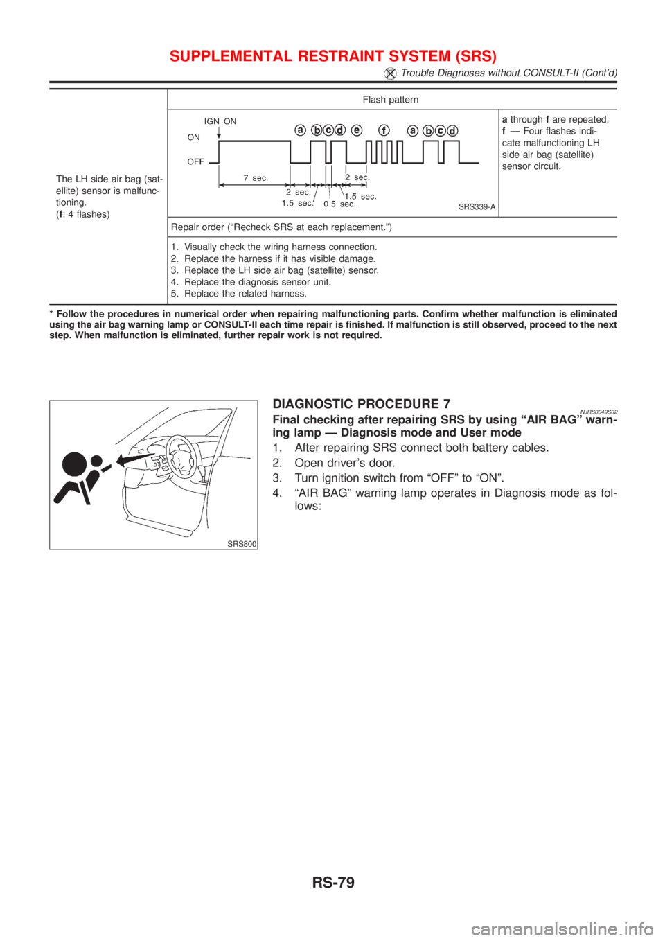 NISSAN ALMERA 2001 Service Manual The LH side air bag (sat-
ellite) sensor is malfunc-
tioning.
(f: 4 flashes)Flash pattern
SRS339-A
athroughfare repeated.
fÐ Four flashes indi-
cate malfunctioning LH
side air bag (satellite)
sensor NISSAN ALMERA 2001 Service Manual The LH side air bag (sat-
ellite) sensor is malfunc-
tioning.
(f: 4 flashes)Flash pattern
SRS339-A
athroughfare repeated.
fÐ Four flashes indi-
cate malfunctioning LH
side air bag (satellite)
sensor