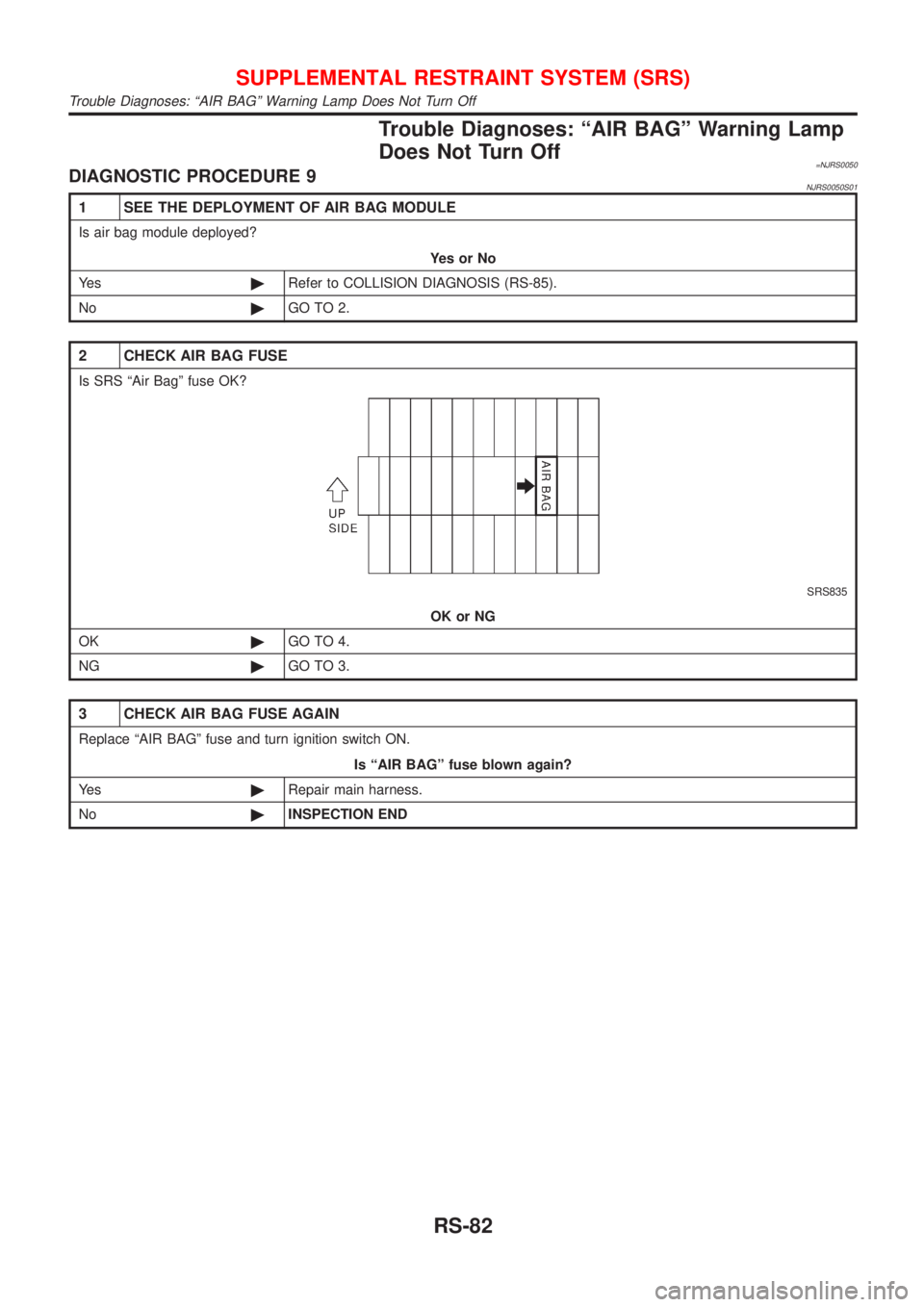 NISSAN ALMERA 2001 Service Manual Trouble Diagnoses: ªAIR BAGº Warning Lamp
Does Not Turn Off
=NJRS0050DIAGNOSTIC PROCEDURE 9NJRS0050S01
1 SEE THE DEPLOYMENT OF AIR BAG MODULE
Is air bag module deployed?
YesorNo
Ye s©Refer to COLLI NISSAN ALMERA 2001 Service Manual Trouble Diagnoses: ªAIR BAGº Warning Lamp
Does Not Turn Off
=NJRS0050DIAGNOSTIC PROCEDURE 9NJRS0050S01
1 SEE THE DEPLOYMENT OF AIR BAG MODULE
Is air bag module deployed?
YesorNo
Ye s©Refer to COLLI