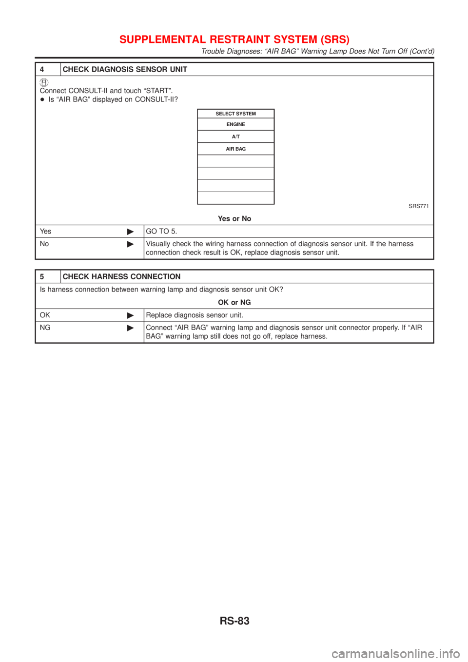 NISSAN ALMERA 2001 Service Manual 4 CHECK DIAGNOSIS SENSOR UNIT
Connect CONSULT-II and touch ªSTARTº.
+Is ªAIR BAGº displayed on CONSULT-II?
SRS771
YesorNo
Ye s©GO TO 5.
No©Visually check the wiring harness connection of diagnos NISSAN ALMERA 2001 Service Manual 4 CHECK DIAGNOSIS SENSOR UNIT
Connect CONSULT-II and touch ªSTARTº.
+Is ªAIR BAGº displayed on CONSULT-II?
SRS771
YesorNo
Ye s©GO TO 5.
No©Visually check the wiring harness connection of diagnos