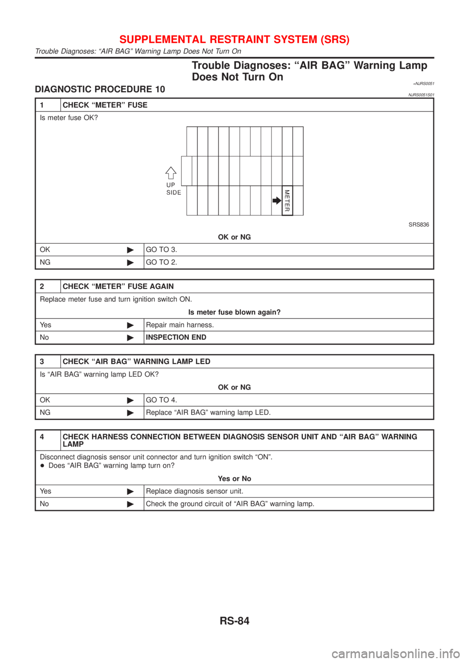NISSAN ALMERA 2001 Service Manual Trouble Diagnoses: ªAIR BAGº Warning Lamp
Does Not Turn On
=NJRS0051DIAGNOSTIC PROCEDURE 10NJRS0051S01
1 CHECK ªMETERº FUSE
Is meter fuse OK?
SRS836
OK or NG
OK©GO TO 3.
NG©GO TO 2.
2 CHECK ªME NISSAN ALMERA 2001 Service Manual Trouble Diagnoses: ªAIR BAGº Warning Lamp
Does Not Turn On
=NJRS0051DIAGNOSTIC PROCEDURE 10NJRS0051S01
1 CHECK ªMETERº FUSE
Is meter fuse OK?
SRS836
OK or NG
OK©GO TO 3.
NG©GO TO 2.
2 CHECK ªME