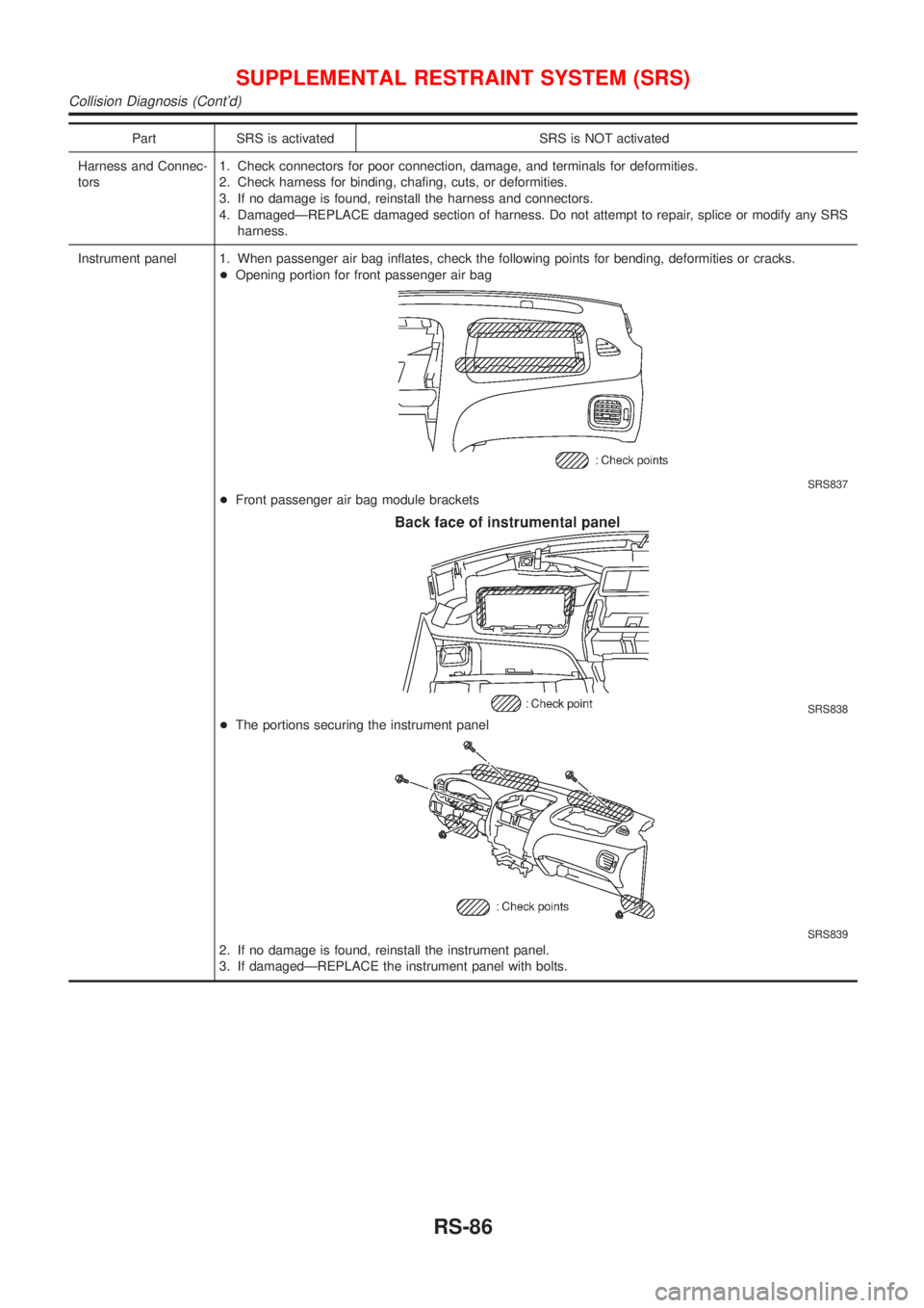 NISSAN ALMERA 2001 Service Manual Part SRS is activated SRS is NOT activated
Harness and Connec-
tors1. Check connectors for poor connection, damage, and terminals for deformities.
2. Check harness for binding, chafing, cuts, or defor NISSAN ALMERA 2001 Service Manual Part SRS is activated SRS is NOT activated
Harness and Connec-
tors1. Check connectors for poor connection, damage, and terminals for deformities.
2. Check harness for binding, chafing, cuts, or defor