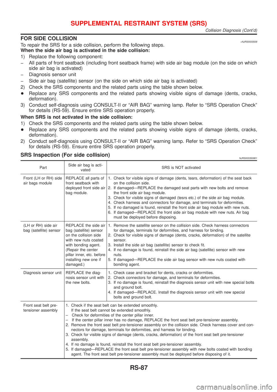 NISSAN ALMERA 2001 Service Manual FOR SIDE COLLISION=NJRS0033S08To repair the SRS for a side collision, perform the following steps.
When the side air bag is activated in the side collision:
1) Replace the following component:
þ All NISSAN ALMERA 2001 Service Manual FOR SIDE COLLISION=NJRS0033S08To repair the SRS for a side collision, perform the following steps.
When the side air bag is activated in the side collision:
1) Replace the following component:
þ All