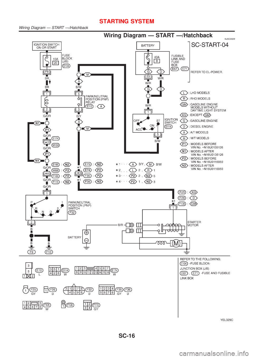 NISSAN ALMERA 2001  Service Manual Wiring Diagram Ð START Ð/HatchbackNJSC0028
YEL329C
STARTING SYSTEM
Wiring Diagram Ð START Ð/Hatchback
SC-16 