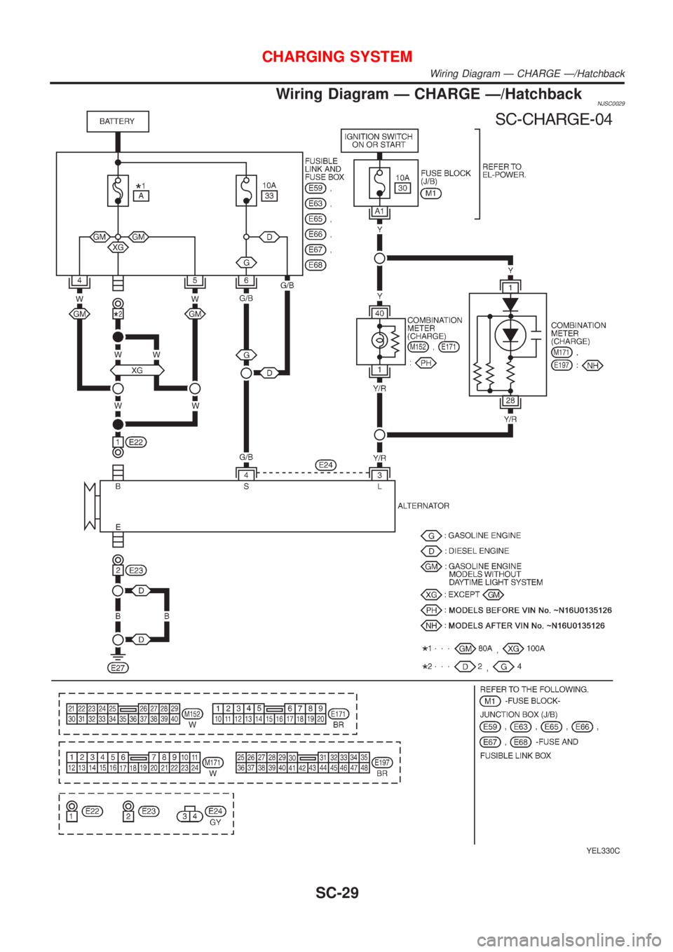 NISSAN ALMERA 2001  Service Manual Wiring Diagram Ð CHARGE Ð/HatchbackNJSC0029
YEL330C
CHARGING SYSTEM
Wiring Diagram Ð CHARGE Ð/Hatchback
SC-29 
