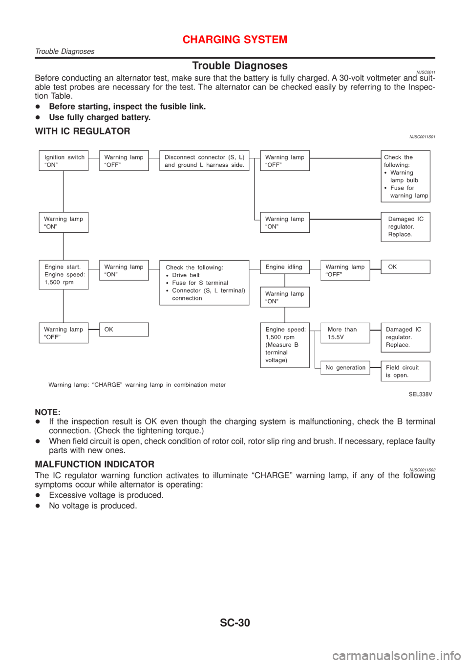 NISSAN ALMERA 2001  Service Manual Trouble DiagnosesNJSC0011Before conducting an alternator test, make sure that the battery is fully charged. A 30-volt voltmeter and suit-
able test probes are necessary for the test. The alternator ca