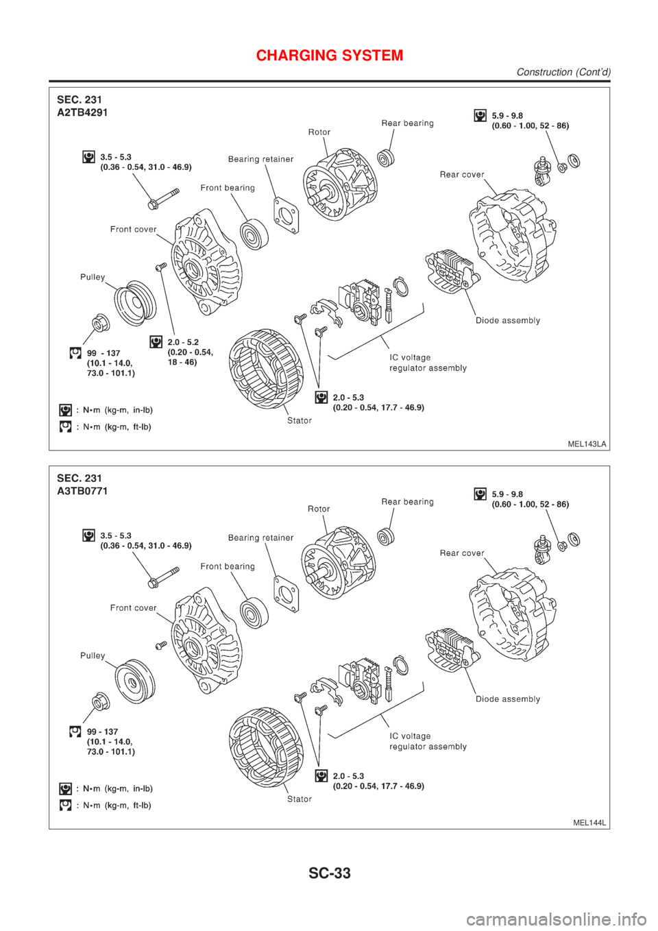 NISSAN ALMERA 2001  Service Manual MEL143LA
MEL144L
CHARGING SYSTEM
Construction (Contd)
SC-33 