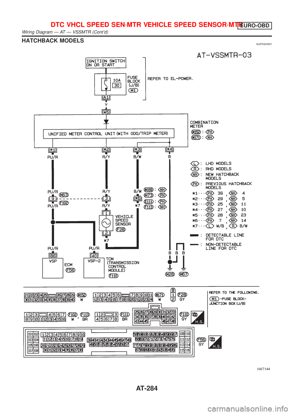 NISSAN ALMERA 2001  Service Manual HATCHBACK MODELSNJAT0324S01
HAT144
DTC VHCL SPEED SEN´MTR VEHICLE SPEED SENSOR´MTREURO-OBD
Wiring Diagram Ð AT Ð VSSMTR (Contd)
AT-284 