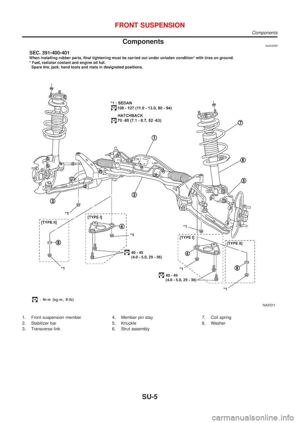 NISSAN ALMERA 2001 Service Manual ComponentsNJSU0005
NAX011
1. Front suspension member
2. Stabilizer bar
3. Transverse link4. Member pin stay
5. Knuckle
6. Strut assembly7. Coil spring
8. Washer
FRONT SUSPENSION
Components
SU-5 NISSAN ALMERA 2001 Service Manual ComponentsNJSU0005
NAX011
1. Front suspension member
2. Stabilizer bar
3. Transverse link4. Member pin stay
5. Knuckle
6. Strut assembly7. Coil spring
8. Washer
FRONT SUSPENSION
Components
SU-5