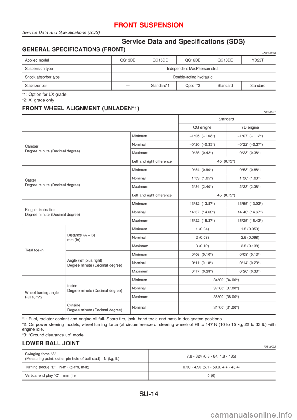 NISSAN ALMERA 2001  Service Manual Service Data and Specifications (SDS)
GENERAL SPECIFICATIONS (FRONT)=NJSU0020
Applied model QG13DE QG15DE QG16DE QG18DE YD22T
Suspension type Independent MacPherson strut
Shock absorber type Double-ac