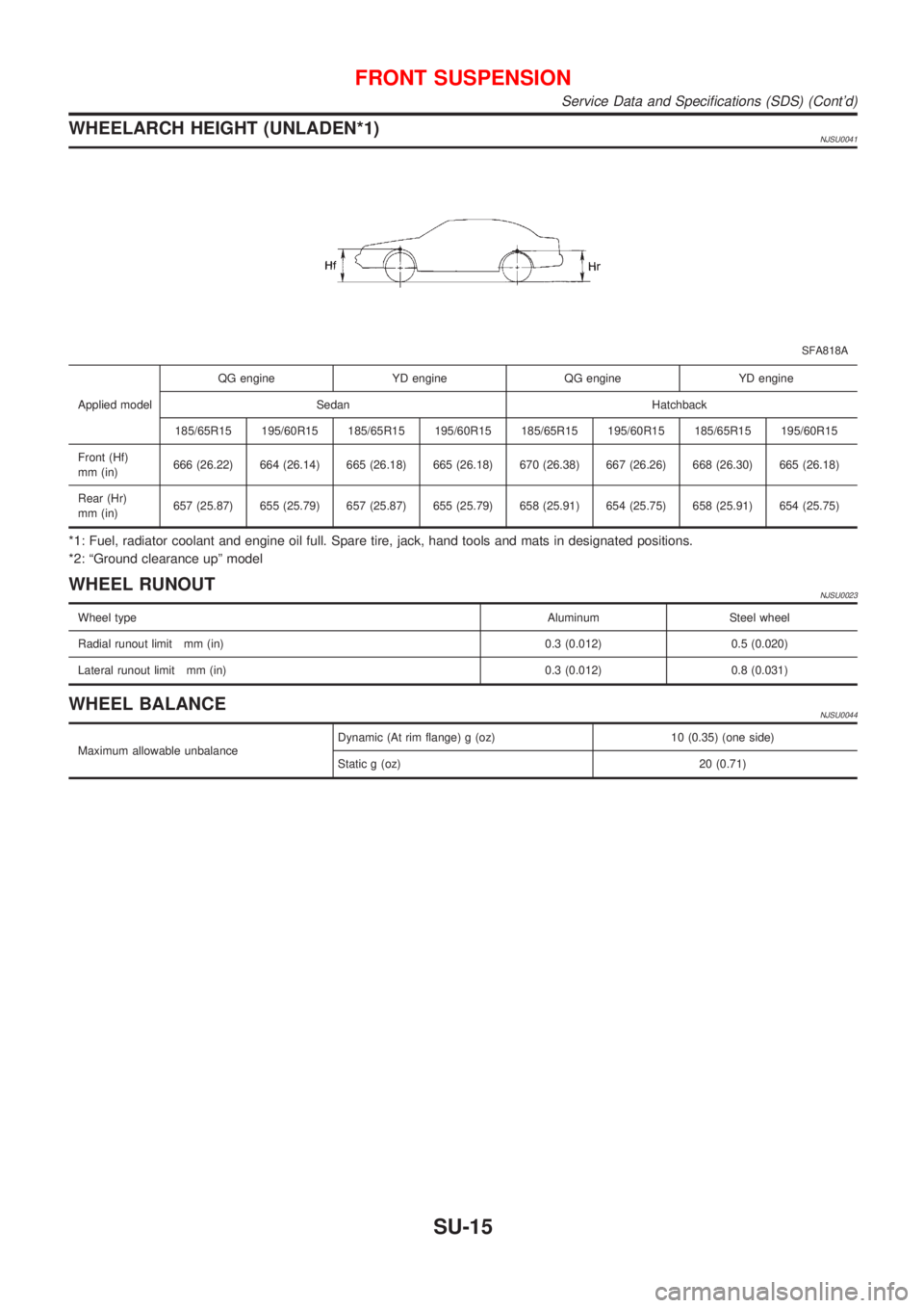 NISSAN ALMERA 2001  Service Manual WHEELARCH HEIGHT (UNLADEN*1)NJSU0041
SFA818A
Applied modelQG engine YD engine QG engine YD engine
Sedan Hatchback
185/65R15 195/60R15 185/65R15 195/60R15 185/65R15 195/60R15 185/65R15 195/60R15
Front 