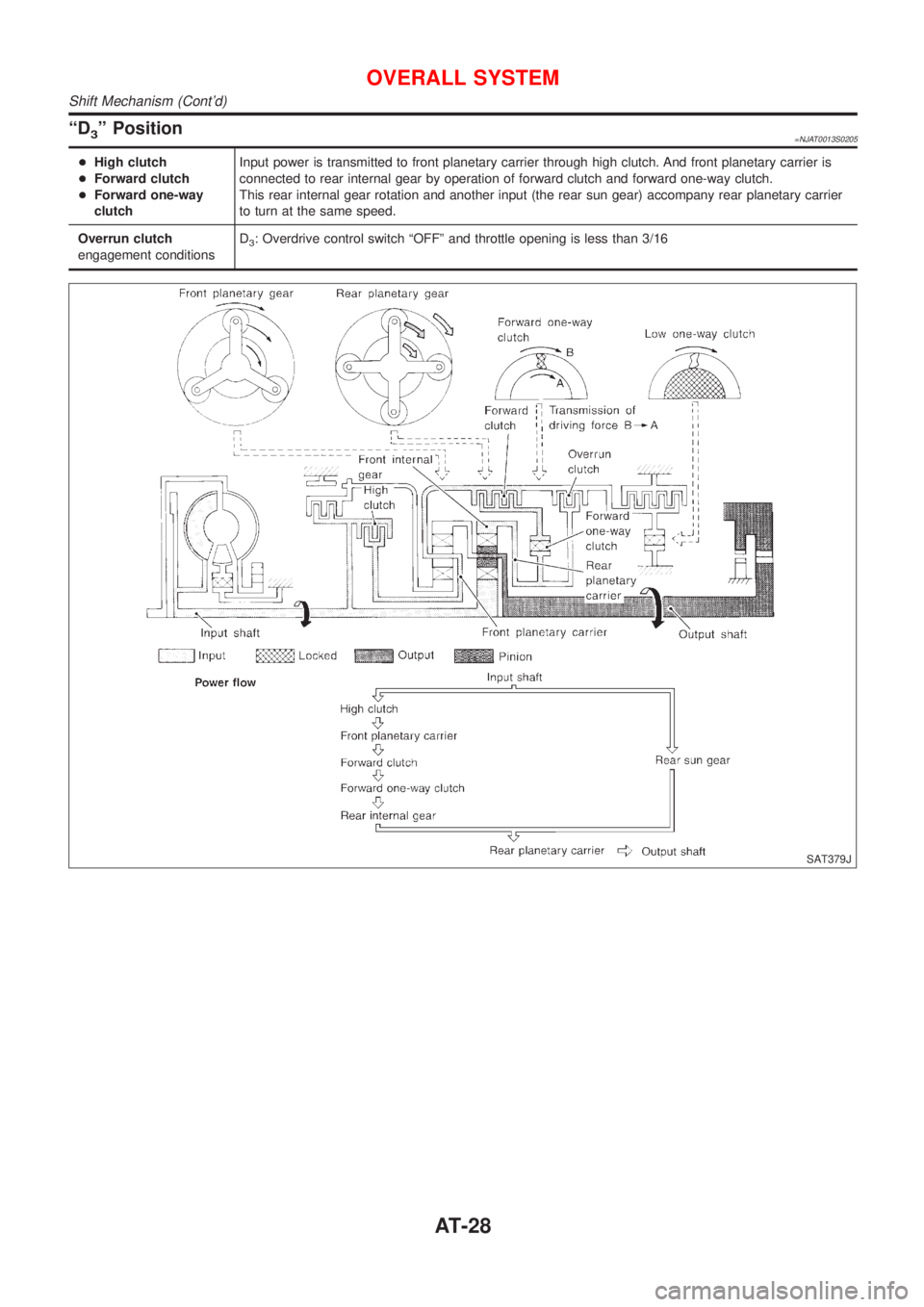 NISSAN ALMERA 2001 Owners Manual ªD3º Position=NJAT0013S0205
+High clutch
+Forward clutch
+Forward one-way
clutchInput power is transmitted to front planetary carrier through high clutch. And front planetary carrier is
connected to