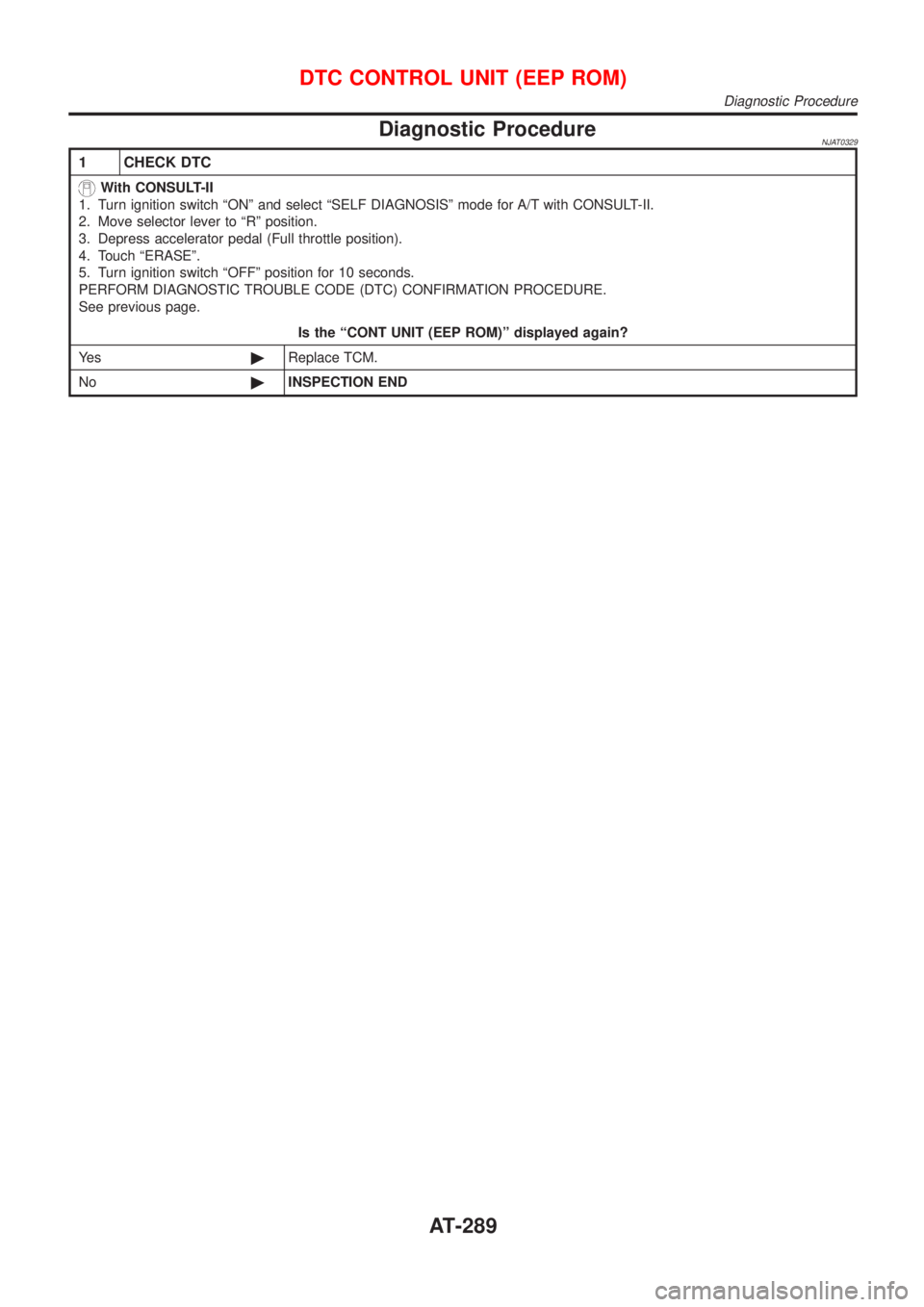 NISSAN ALMERA 2001  Service Manual Diagnostic ProcedureNJAT0329
1 CHECK DTC
With CONSULT-II
1. Turn ignition switch ªONº and select ªSELF DIAGNOSISº mode for A/T with CONSULT-II.
2. Move selector lever to ªRº position.
3. Depress