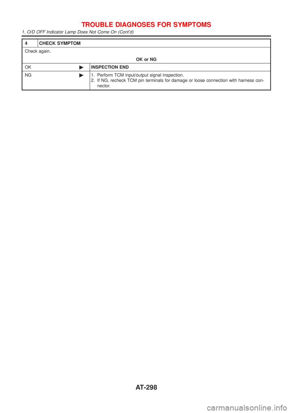 NISSAN ALMERA 2001  Service Manual 4 CHECK SYMPTOM
Check again.
OK or NG
OK©INSPECTION END
NG©1. Perform TCM input/output signal inspection.
2. If NG, recheck TCM pin terminals for damage or loose connection with harness con-
nector.