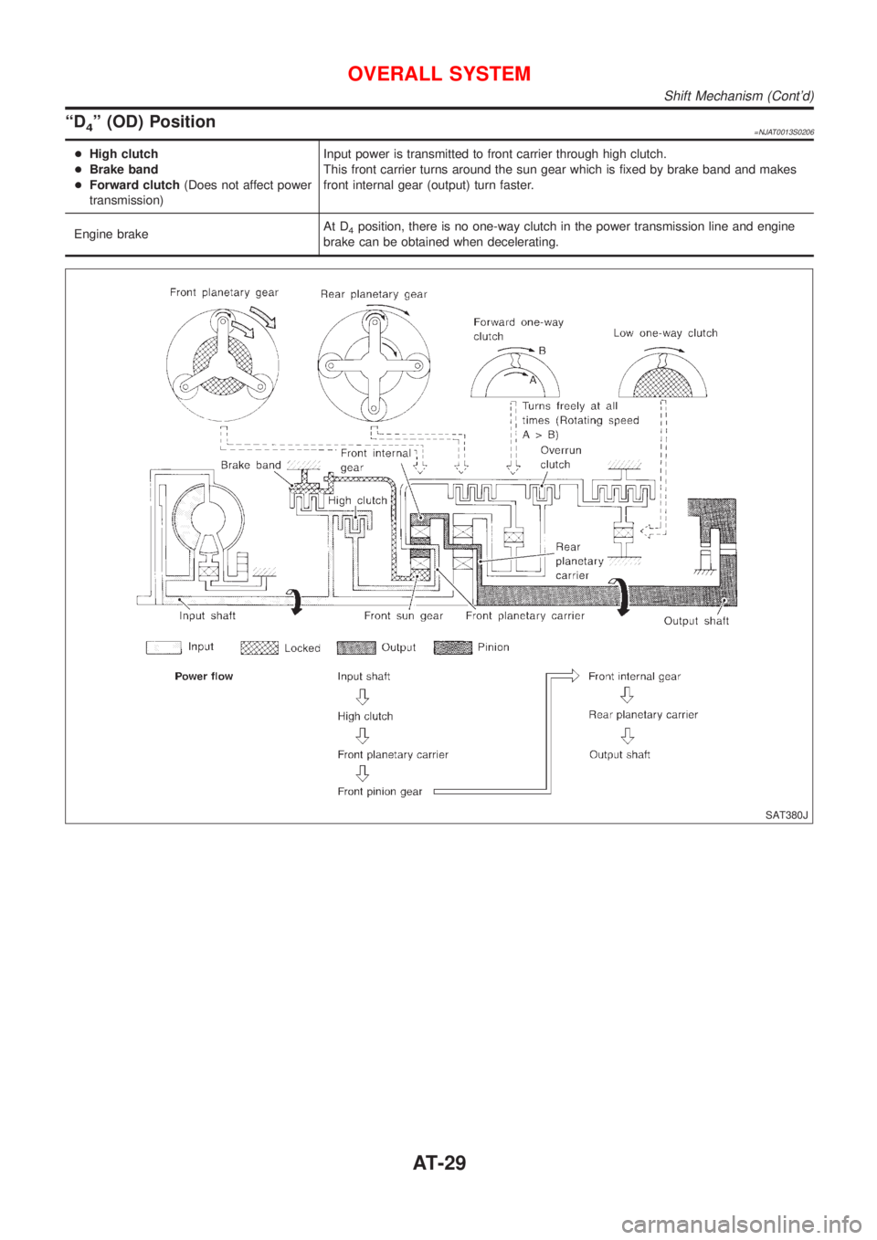 NISSAN ALMERA 2001 Owners Guide ªD4º (OD) Position=NJAT0013S0206
+High clutch
+Brake band
+Forward clutch(Does not affect power
transmission)Input power is transmitted to front carrier through high clutch.
This front carrier turns NISSAN ALMERA 2001 Owners Guide ªD4º (OD) Position=NJAT0013S0206
+High clutch
+Brake band
+Forward clutch(Does not affect power
transmission)Input power is transmitted to front carrier through high clutch.
This front carrier turns