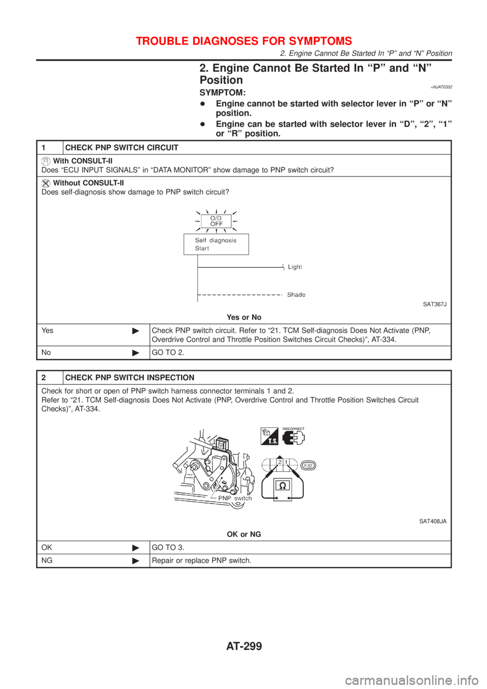 NISSAN ALMERA 2001 Service Manual 2. Engine Cannot Be Started In ªPº and ªNº
Position
=NJAT0332SYMPTOM:
+Engine cannot be started with selector lever in ªPº or ªNº
position.
+Engine can be started with selector lever in ªDº, NISSAN ALMERA 2001 Service Manual 2. Engine Cannot Be Started In ªPº and ªNº
Position
=NJAT0332SYMPTOM:
+Engine cannot be started with selector lever in ªPº or ªNº
position.
+Engine can be started with selector lever in ªDº,