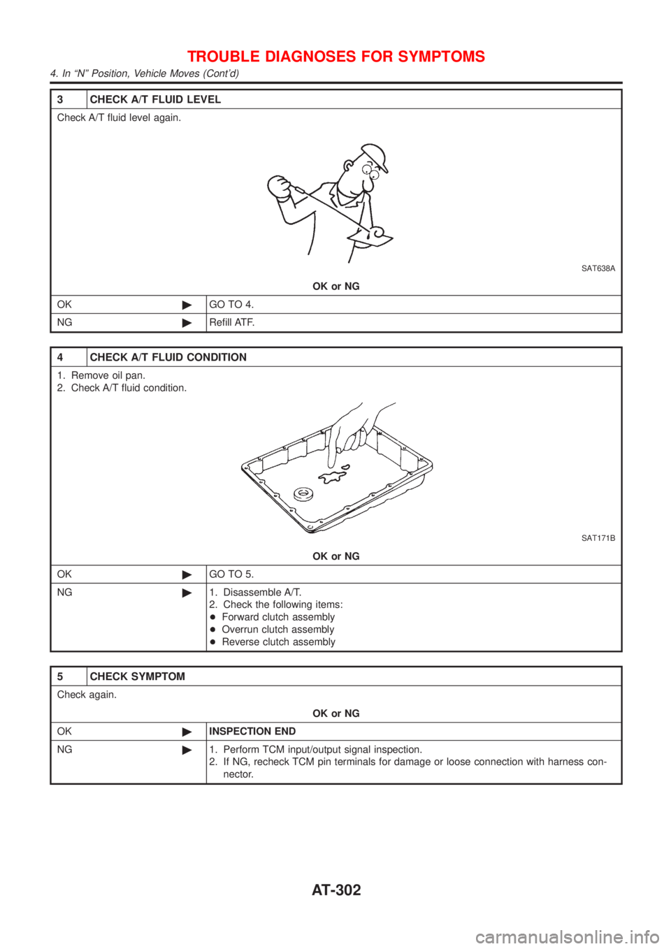 NISSAN ALMERA 2001 Service Manual 3 CHECK A/T FLUID LEVEL
Check A/T fluid level again.
SAT638A
OK or NG
OK©GO TO 4.
NG©Refill ATF.
4 CHECK A/T FLUID CONDITION
1. Remove oil pan.
2. Check A/T fluid condition.
SAT171B
OK or NG
OK©GO NISSAN ALMERA 2001 Service Manual 3 CHECK A/T FLUID LEVEL
Check A/T fluid level again.
SAT638A
OK or NG
OK©GO TO 4.
NG©Refill ATF.
4 CHECK A/T FLUID CONDITION
1. Remove oil pan.
2. Check A/T fluid condition.
SAT171B
OK or NG
OK©GO
